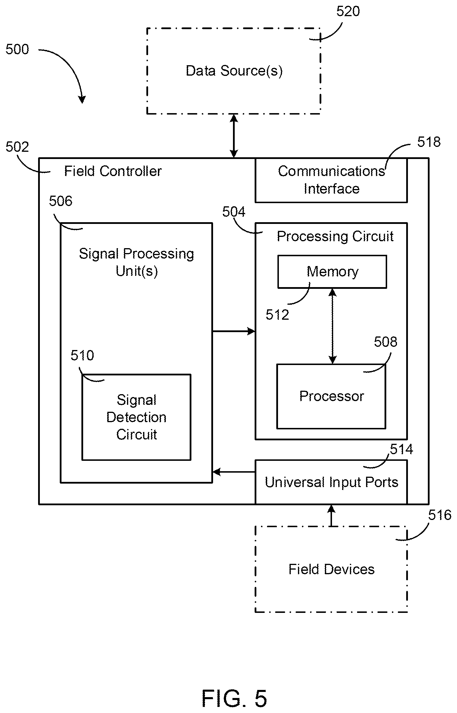 Patent US11774929 Figure 5 – Field controller for a building management system