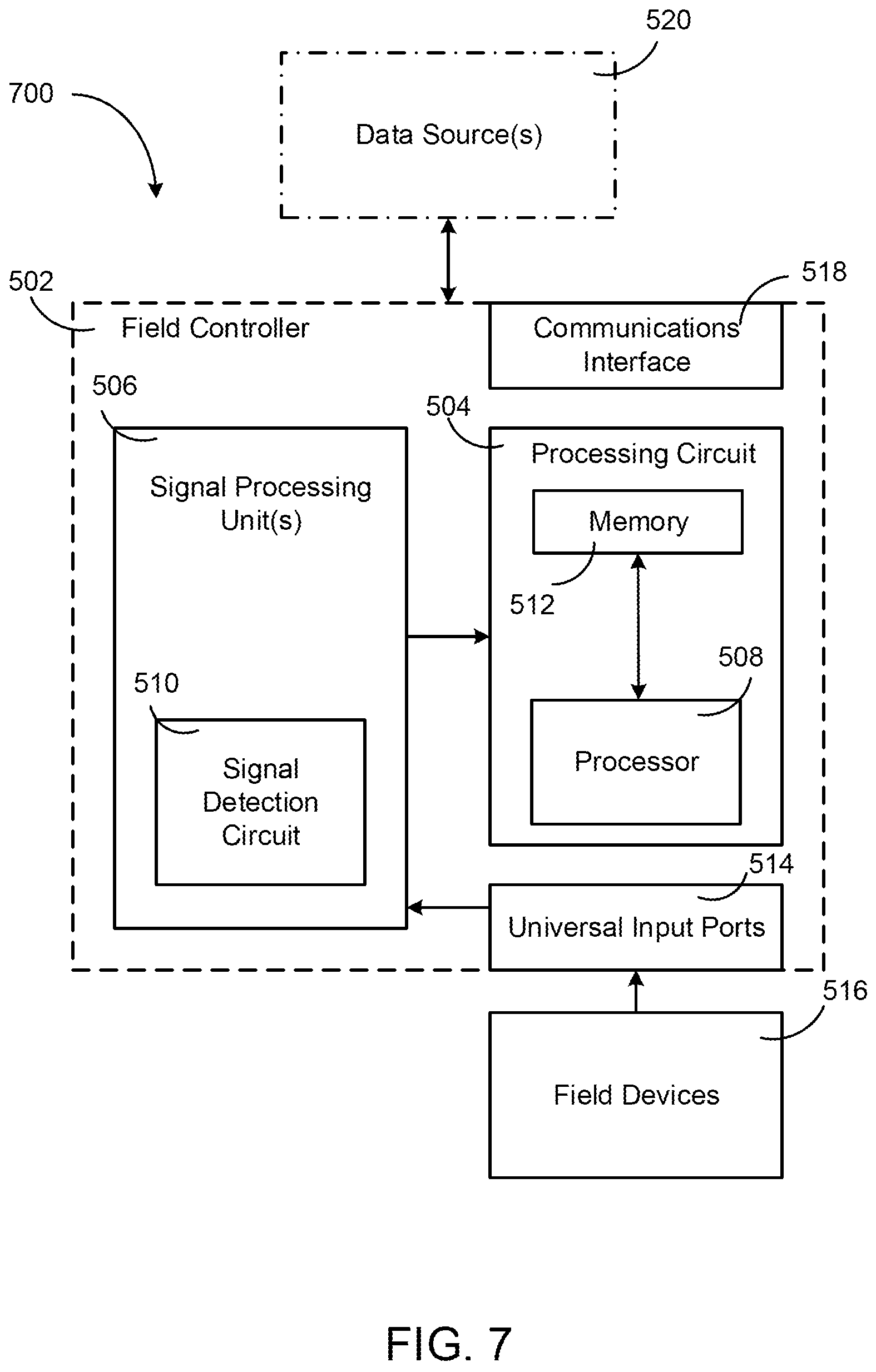 Patent US11774929 Figure 7 – Field controller for a building management system