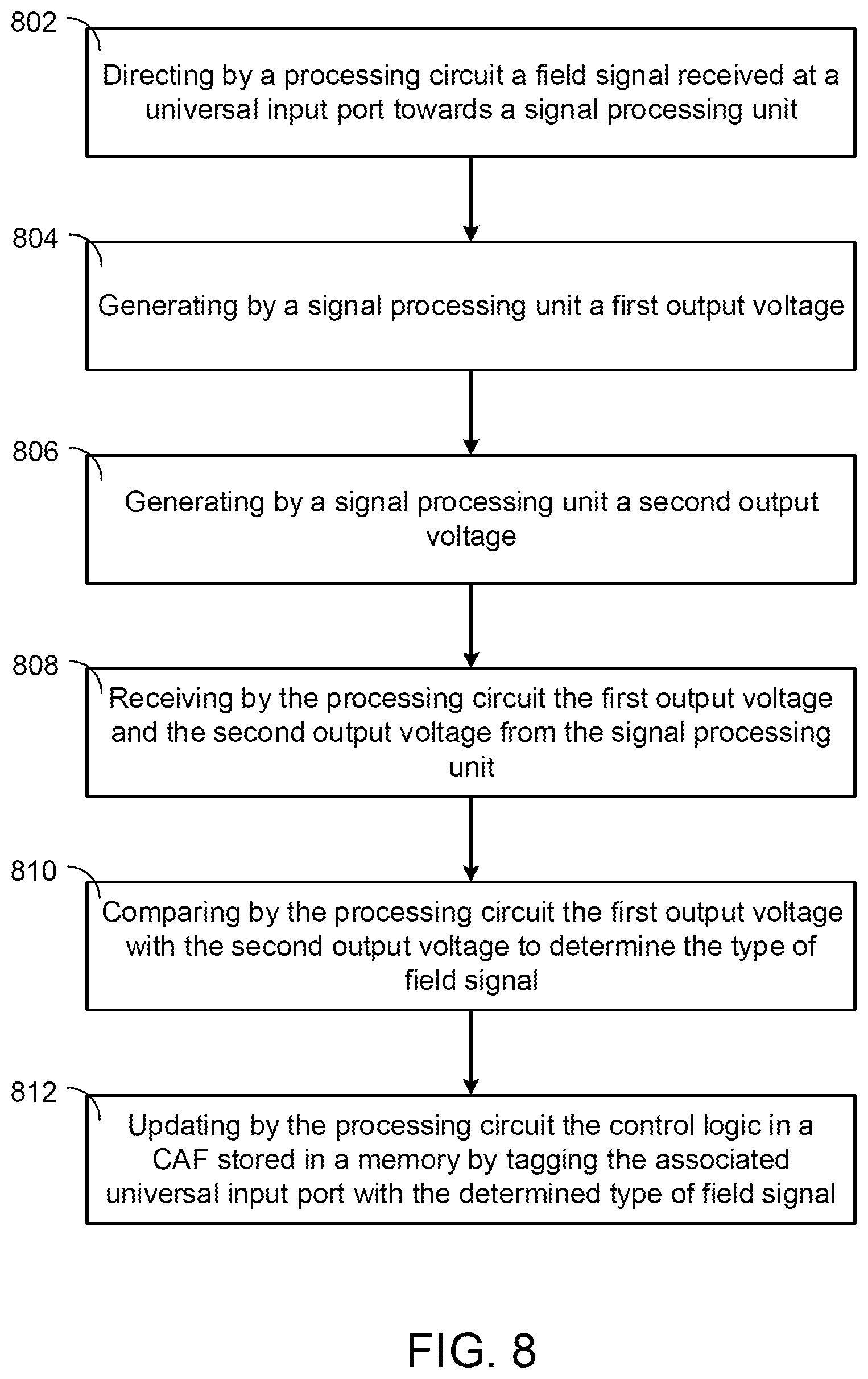 Patent US11774929 Figure 8 – Field controller for a building management system