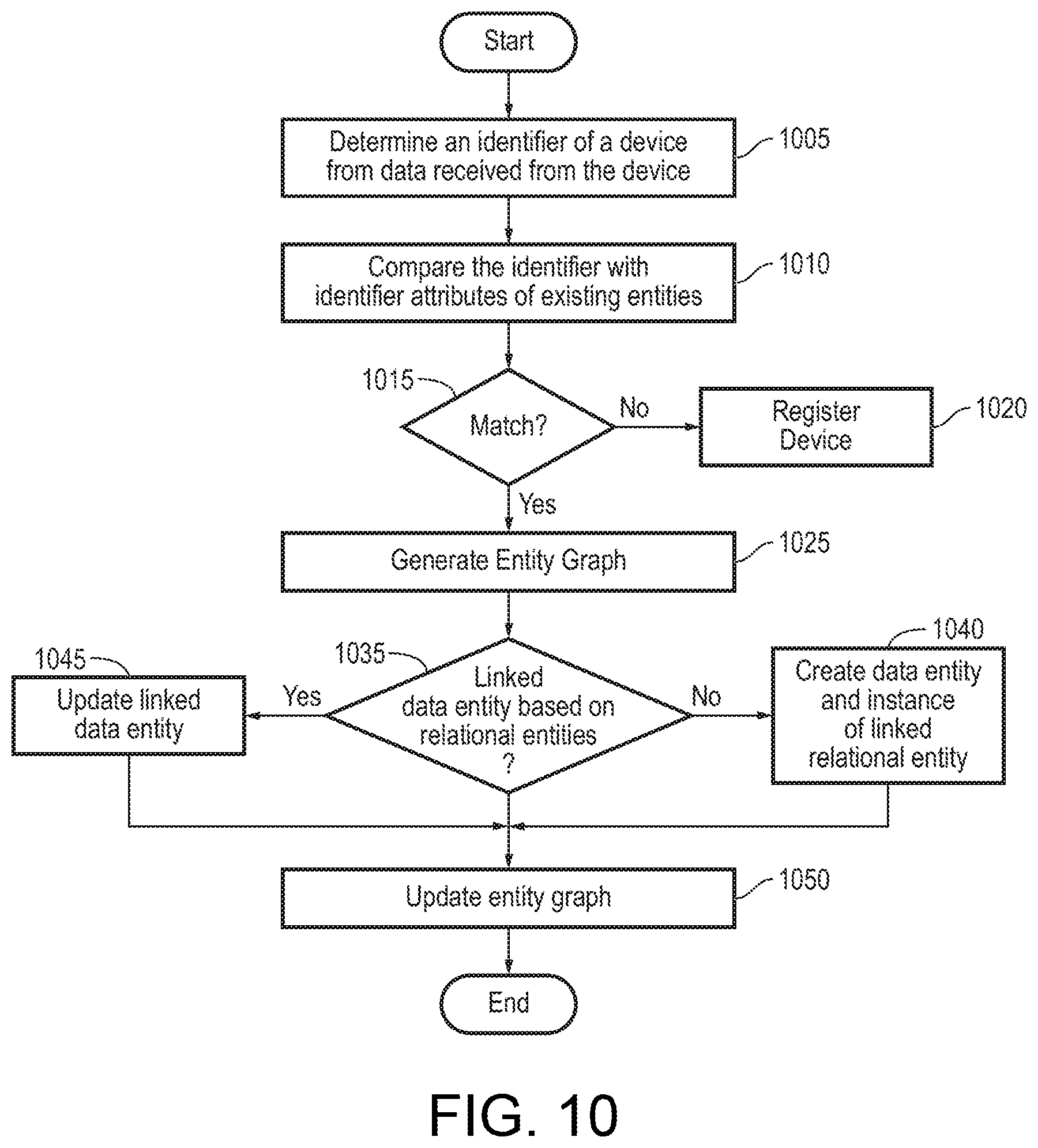 Patent US11774930 Figure 10 – Building system with digital twin based agent processing