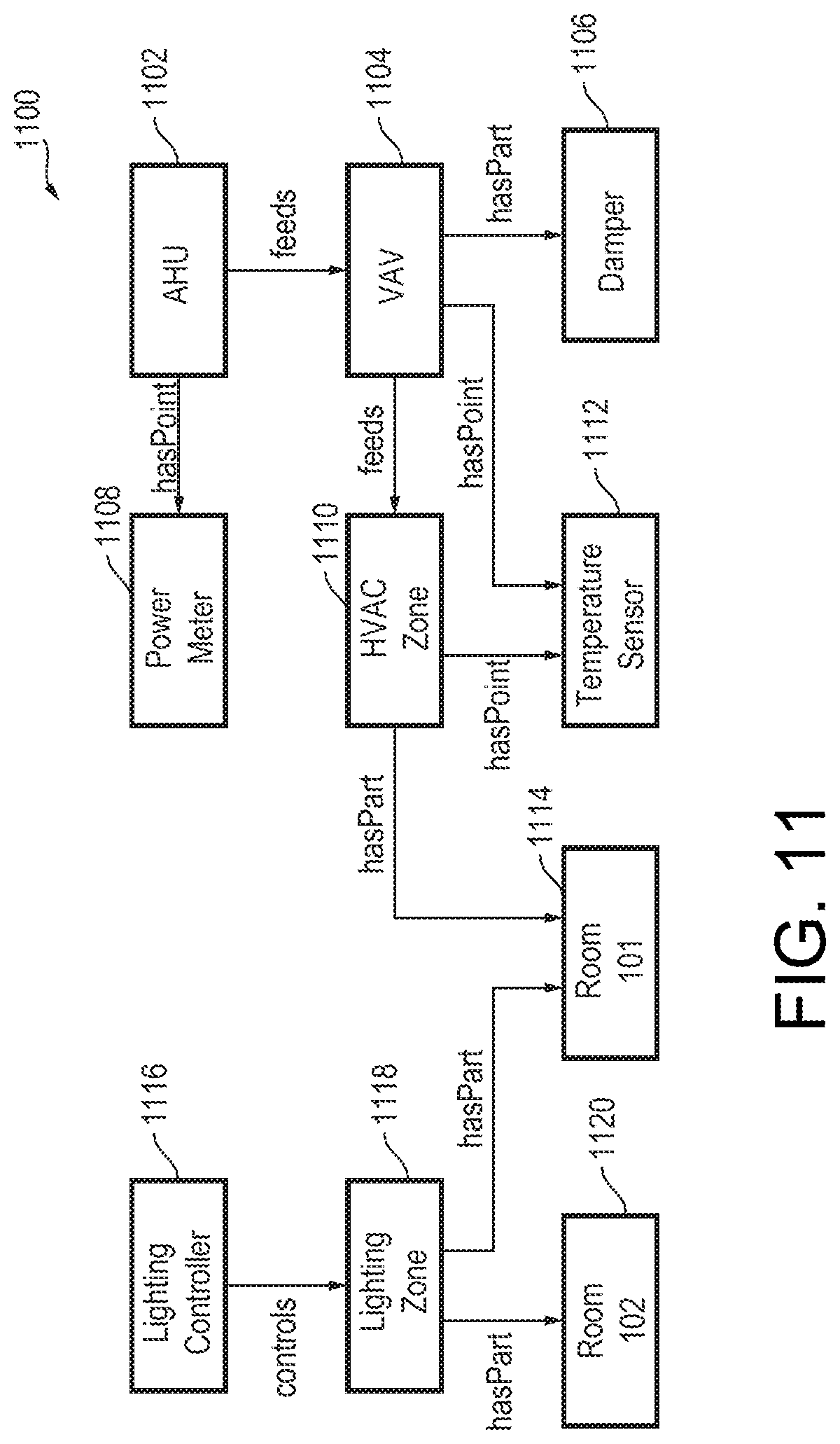 Patent US11774930 Figure 11 – Building system with digital twin based agent processing