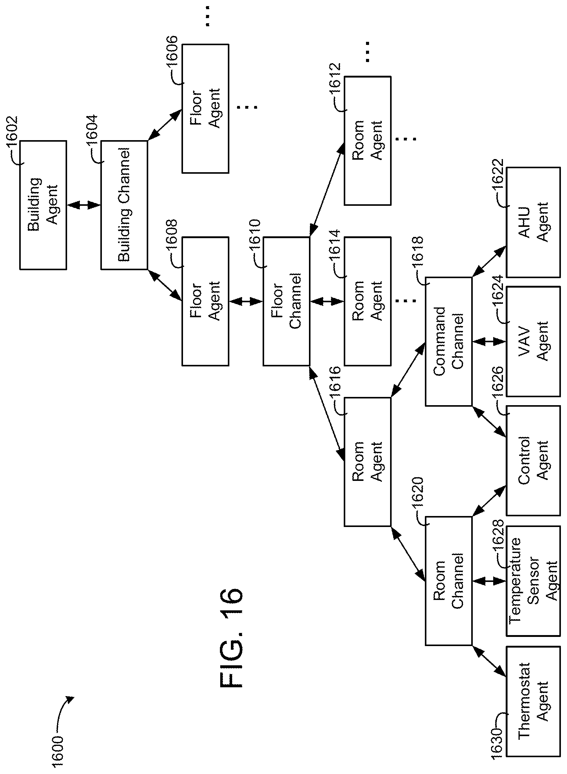 Patent US11774930 Figure 15 – Building system with digital twin based agent processing
