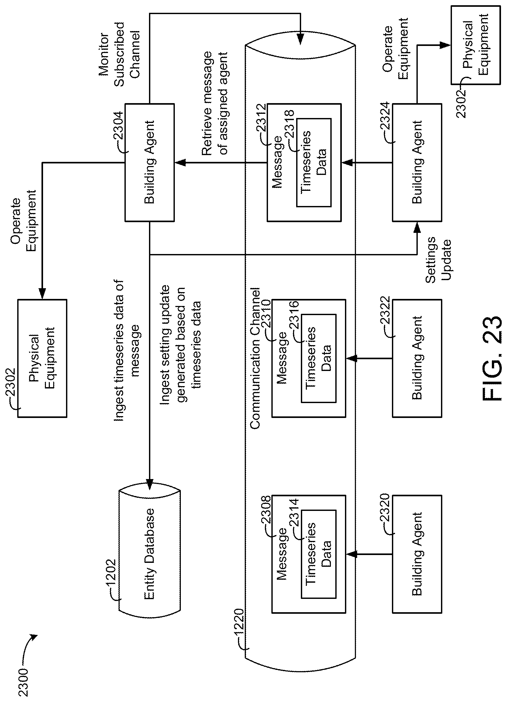 Patent US11774930 Figure 19 – Building system with digital twin based agent processing