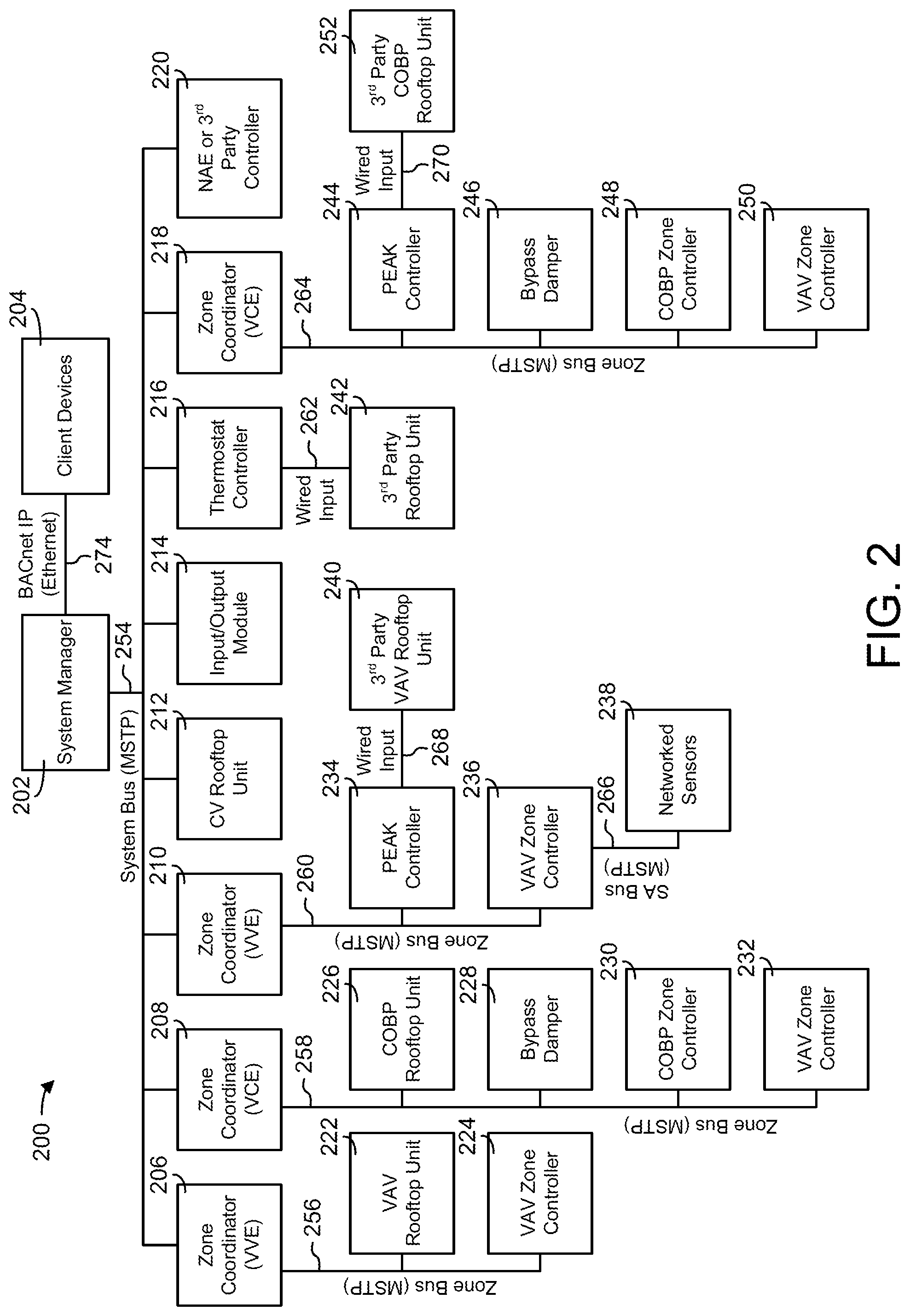 Patent US11774931 Figure 2 – Building management system with equipment schedule and setpoint synchronization and control