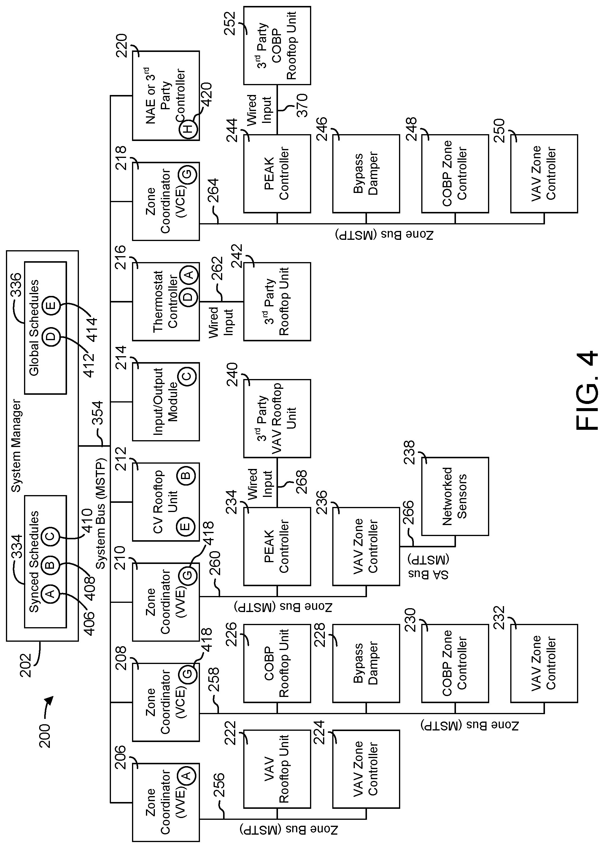 Patent US11774931 Figure 4 – Building management system with equipment schedule and setpoint synchronization and control