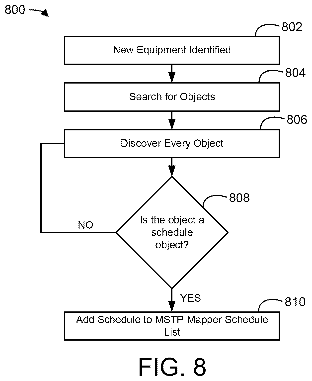 Patent US11774931 Figure 7 – Building management system with equipment schedule and setpoint synchronization and control