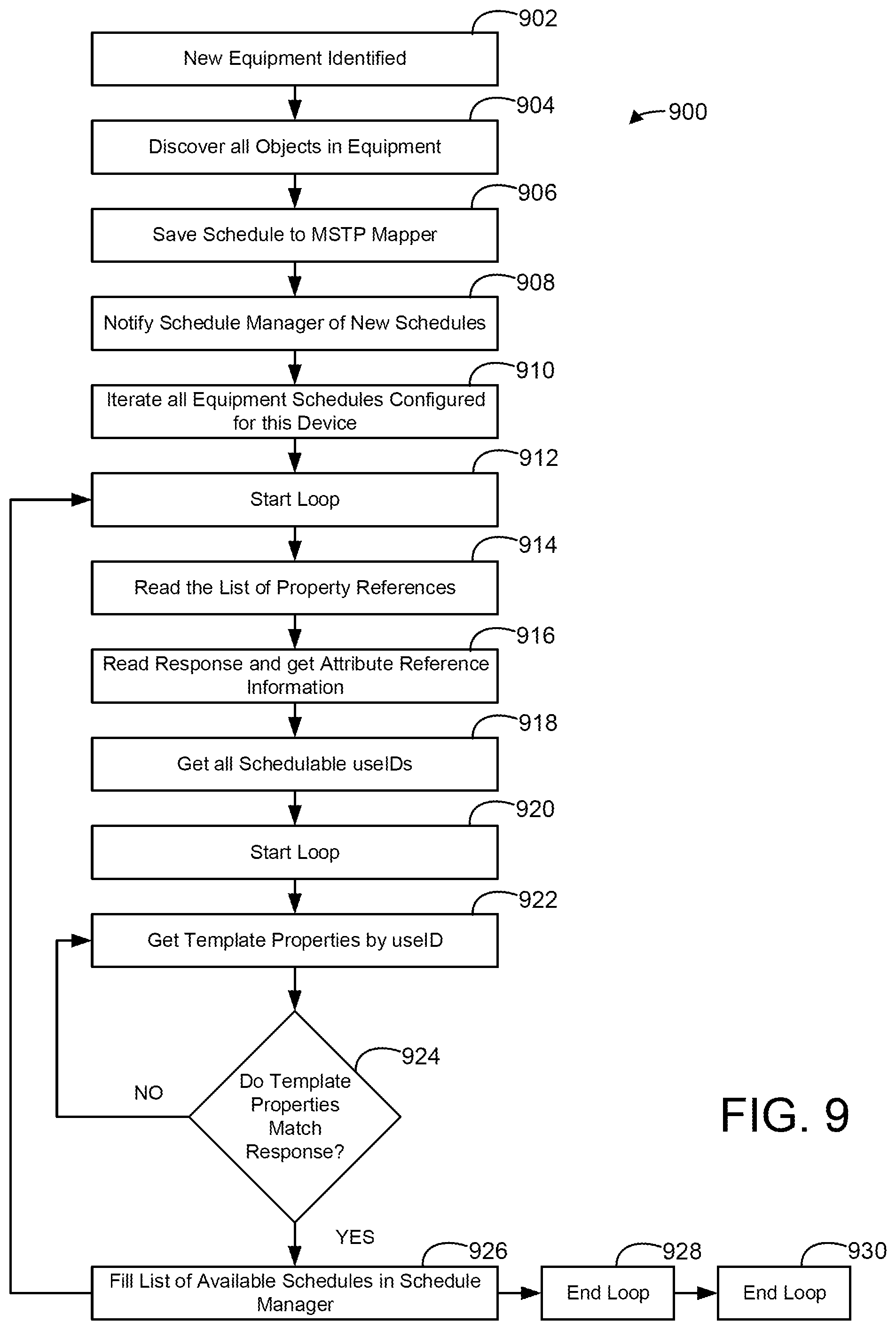 Patent US11774931 Figure 8 – Building management system with equipment schedule and setpoint synchronization and control