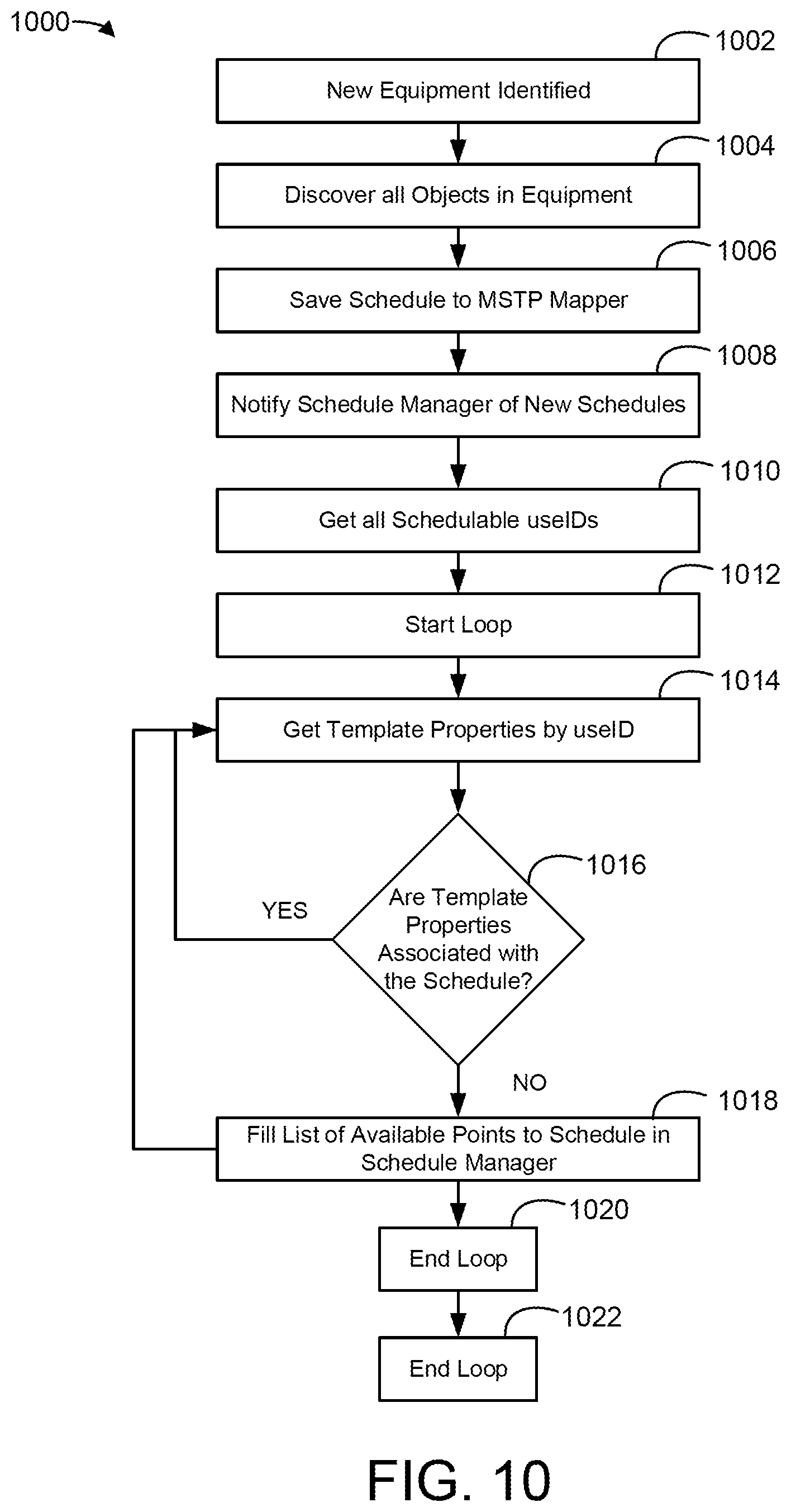Patent US11774931 Figure 9 – Building management system with equipment schedule and setpoint synchronization and control