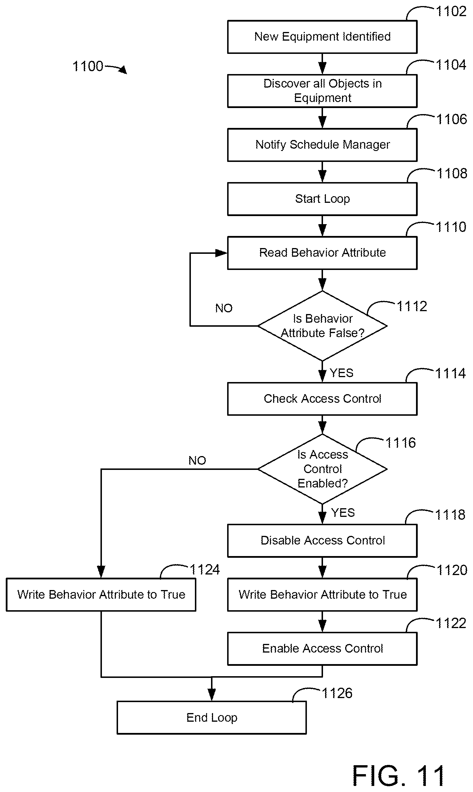 Patent US11774931 Figure 10 – Building management system with equipment schedule and setpoint synchronization and control