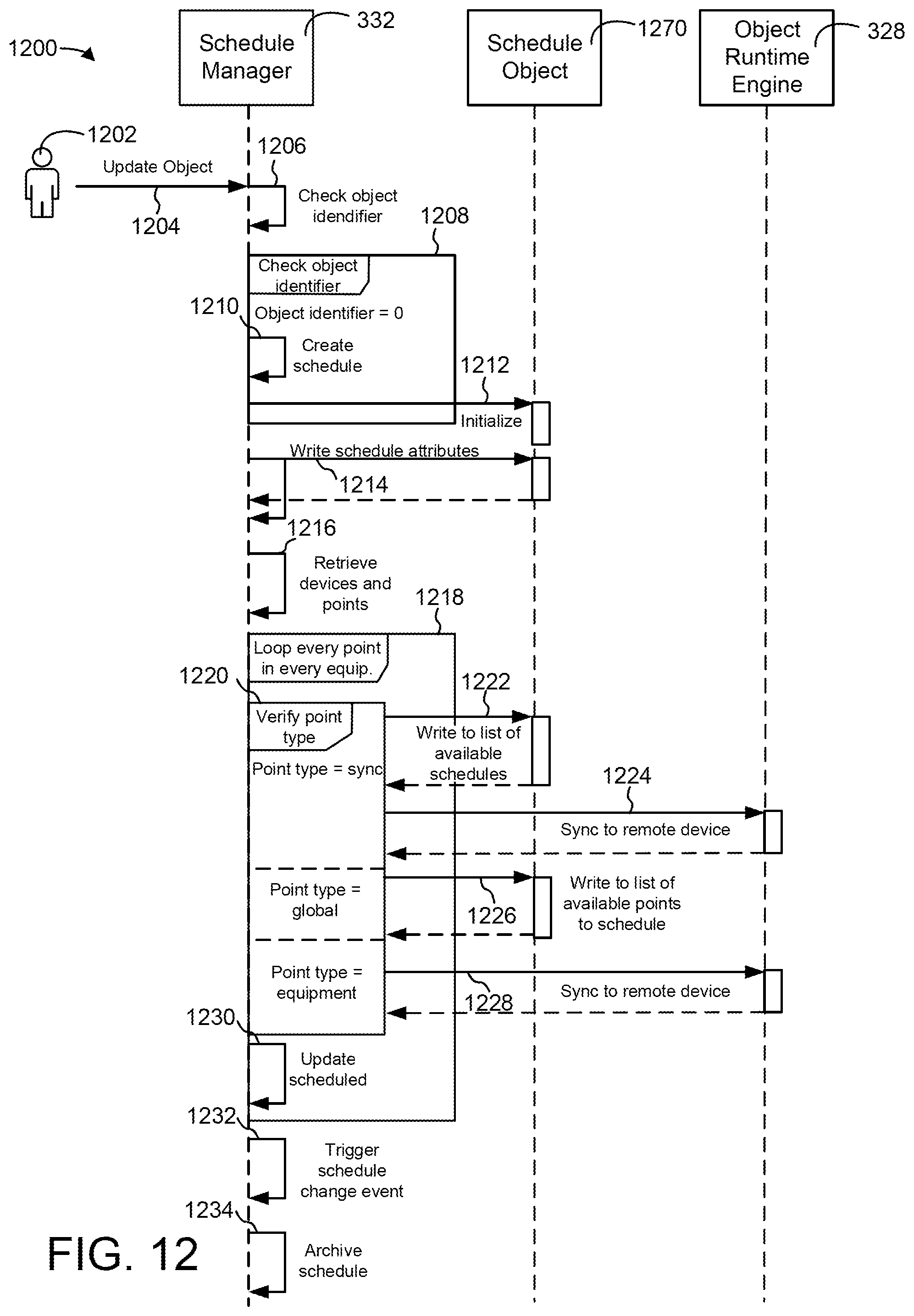Patent US11774931 Figure 11 – Building management system with equipment schedule and setpoint synchronization and control