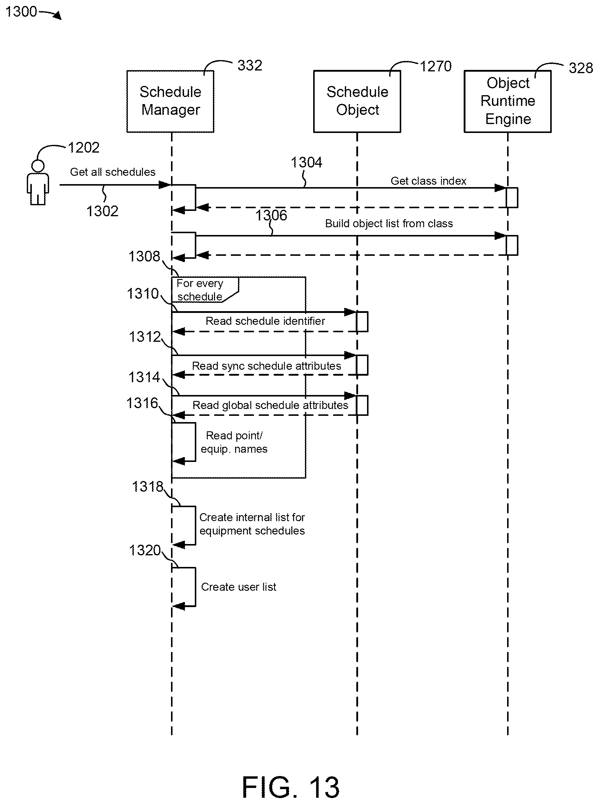 Patent US11774931 Figure 12 – Building management system with equipment schedule and setpoint synchronization and control