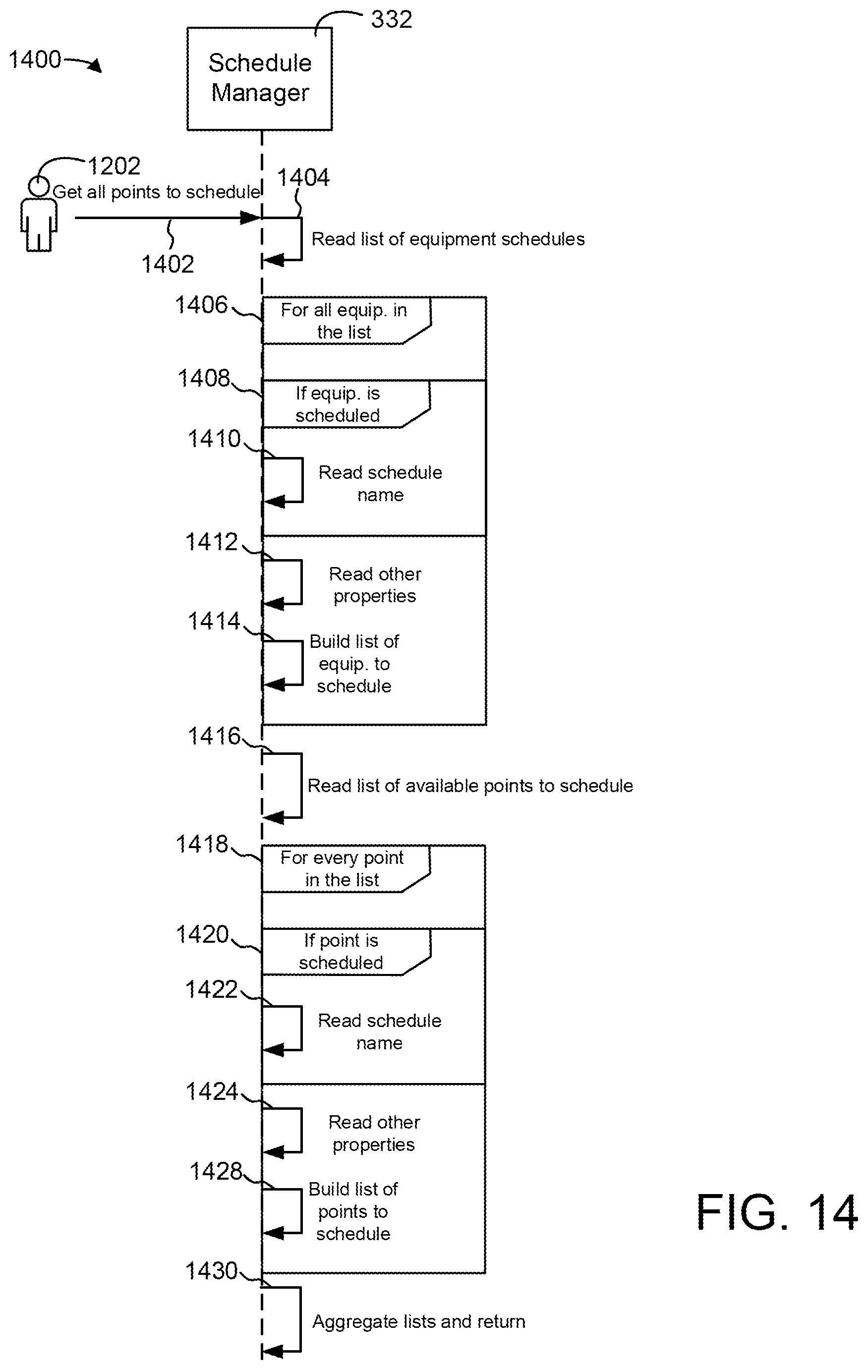 Patent US11774931 Figure 13 – Building management system with equipment schedule and setpoint synchronization and control