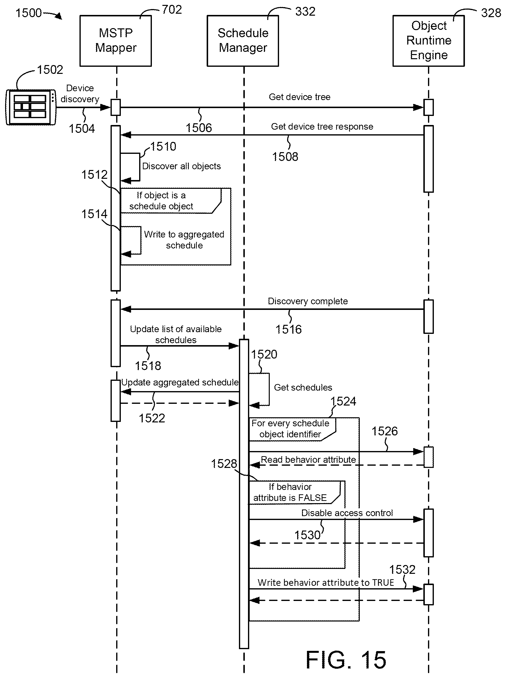 Patent US11774931 Figure 14 – Building management system with equipment schedule and setpoint synchronization and control