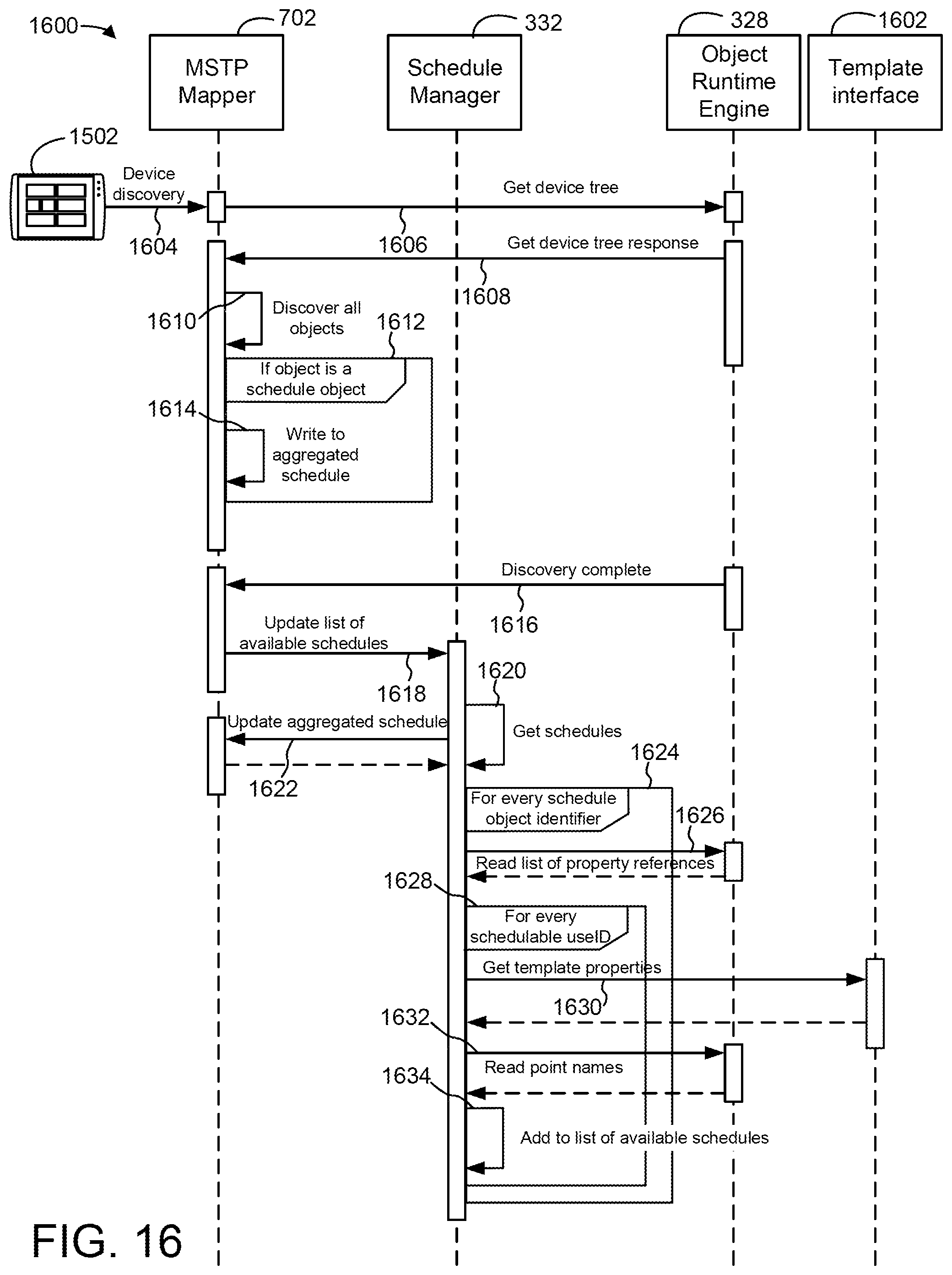 Patent US11774931 Figure 15 – Building management system with equipment schedule and setpoint synchronization and control
