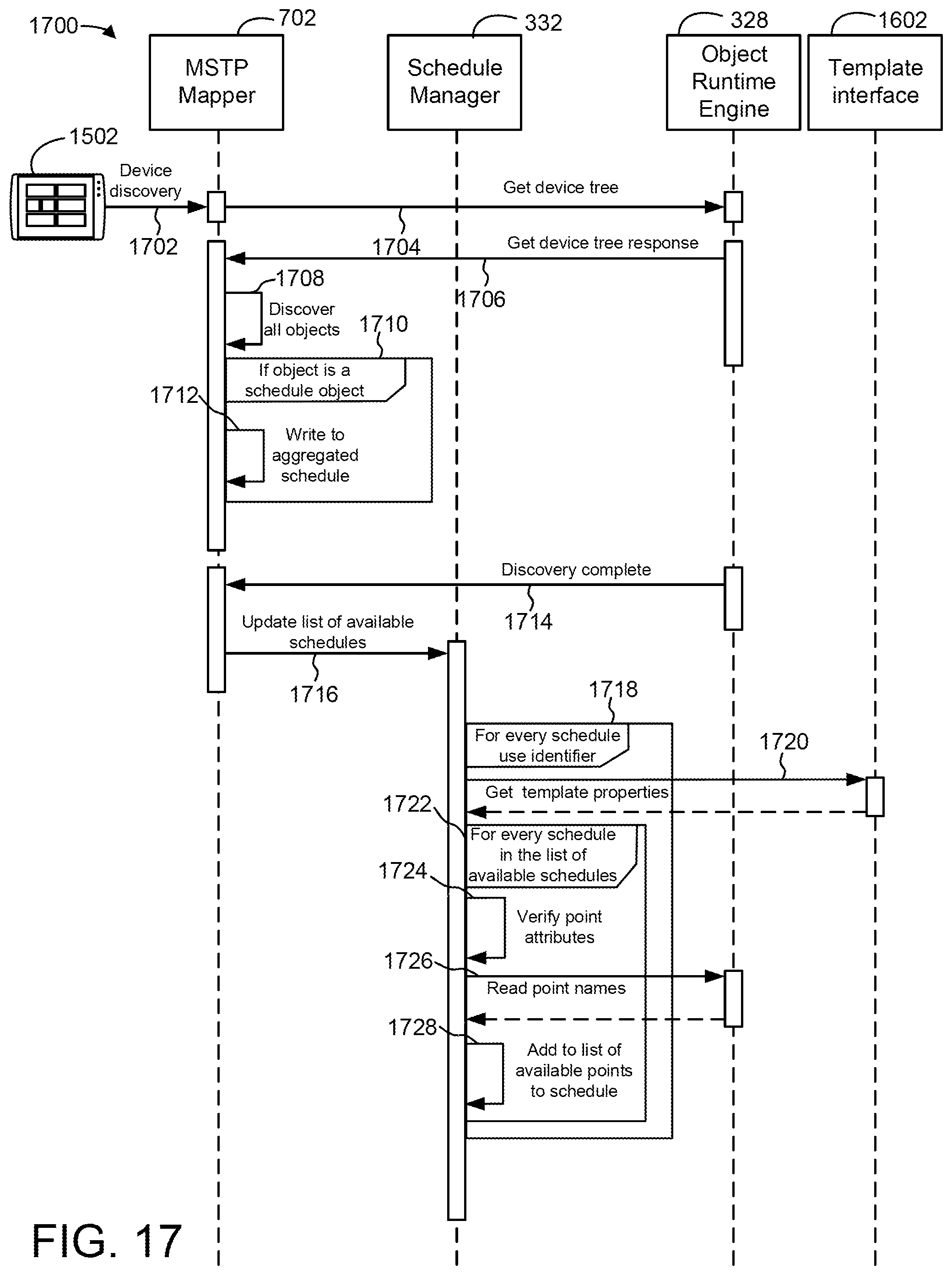 Patent US11774931 Figure 16 – Building management system with equipment schedule and setpoint synchronization and control