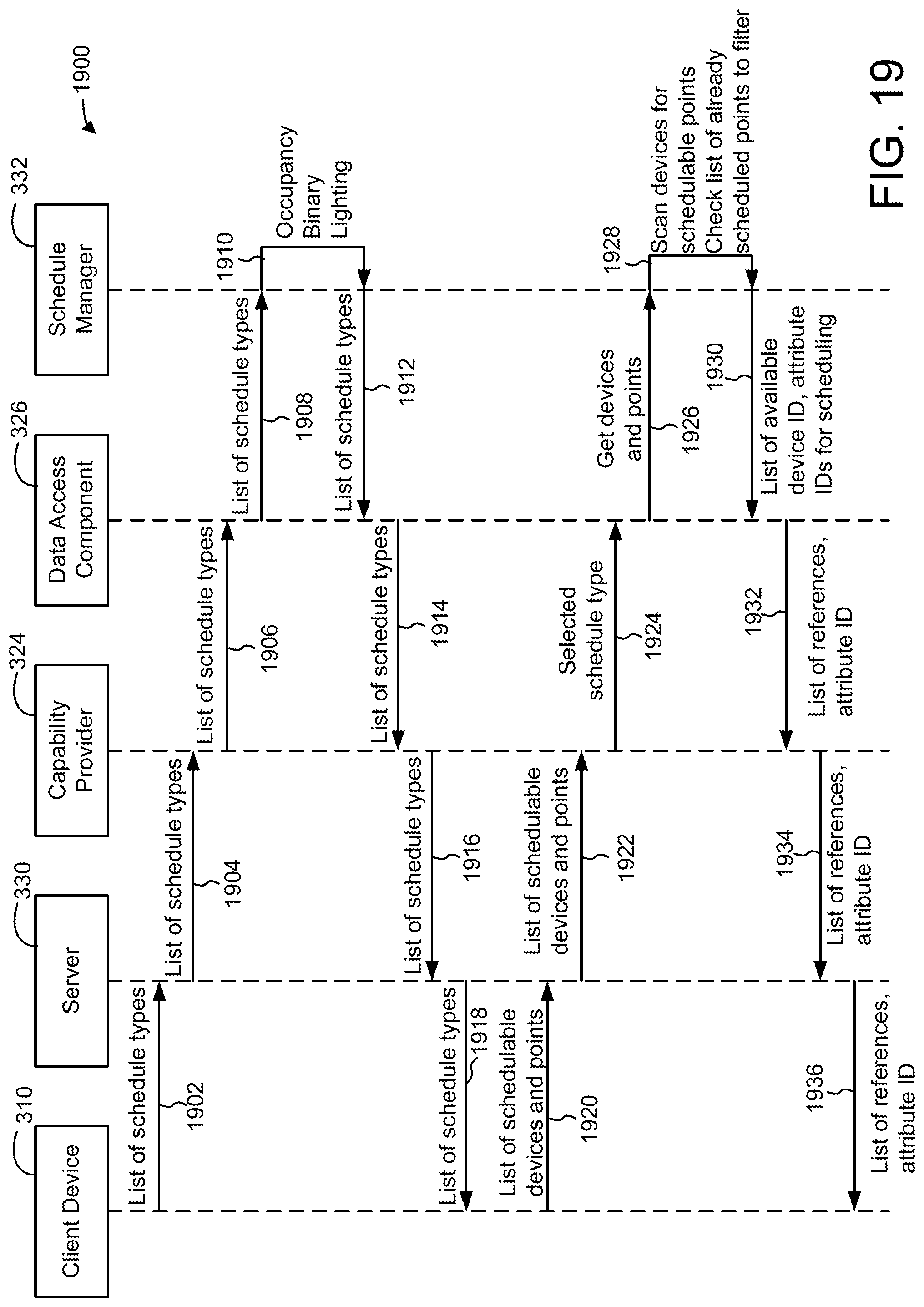 Patent US11774931 Figure 18 – Building management system with equipment schedule and setpoint synchronization and control
