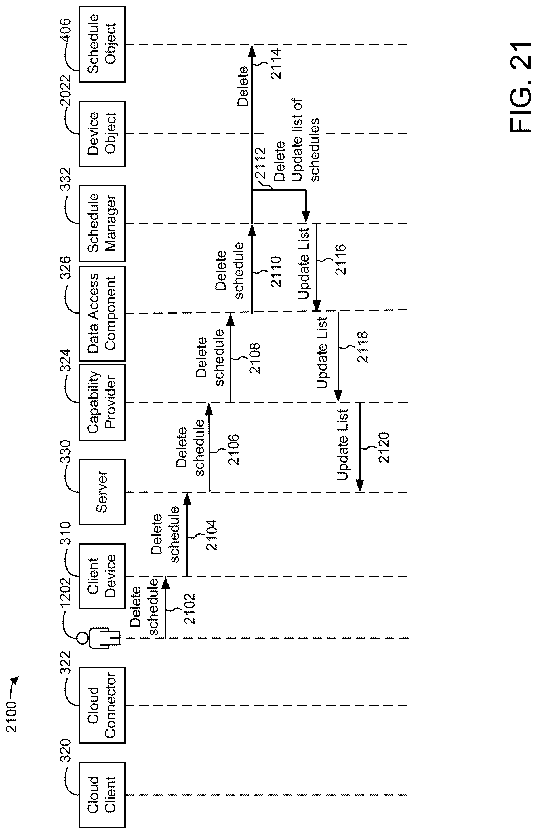 Patent US11774931 Figure 20 – Building management system with equipment schedule and setpoint synchronization and control