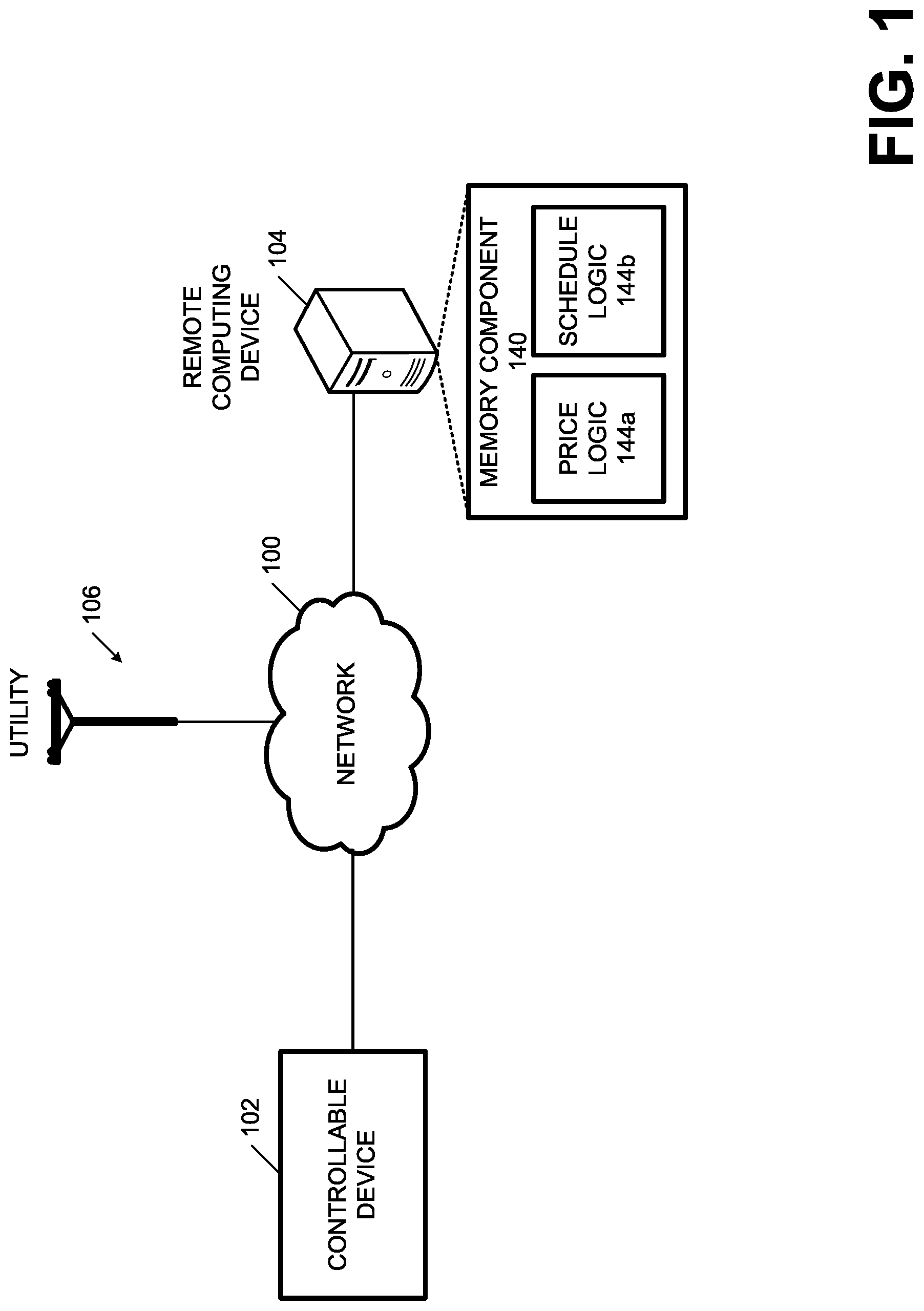 Patent US11774932 Figure 1 – Systems and methods for managing the charge and discharge of energy from controllable devices