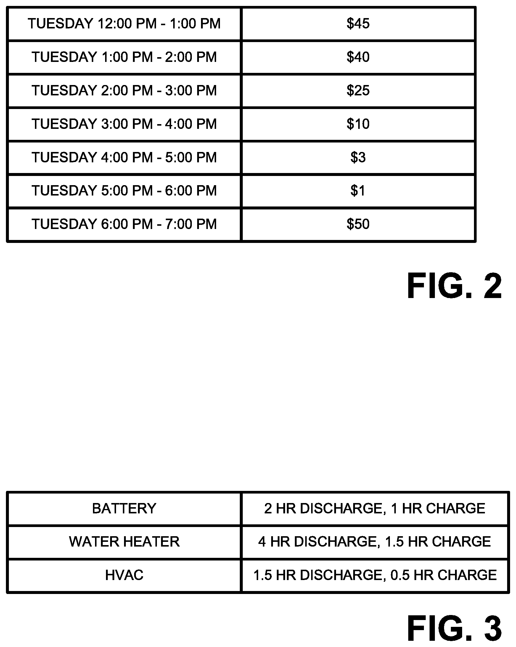 Patent US11774932 Figure 2 – Systems and methods for managing the charge and discharge of energy from controllable devices