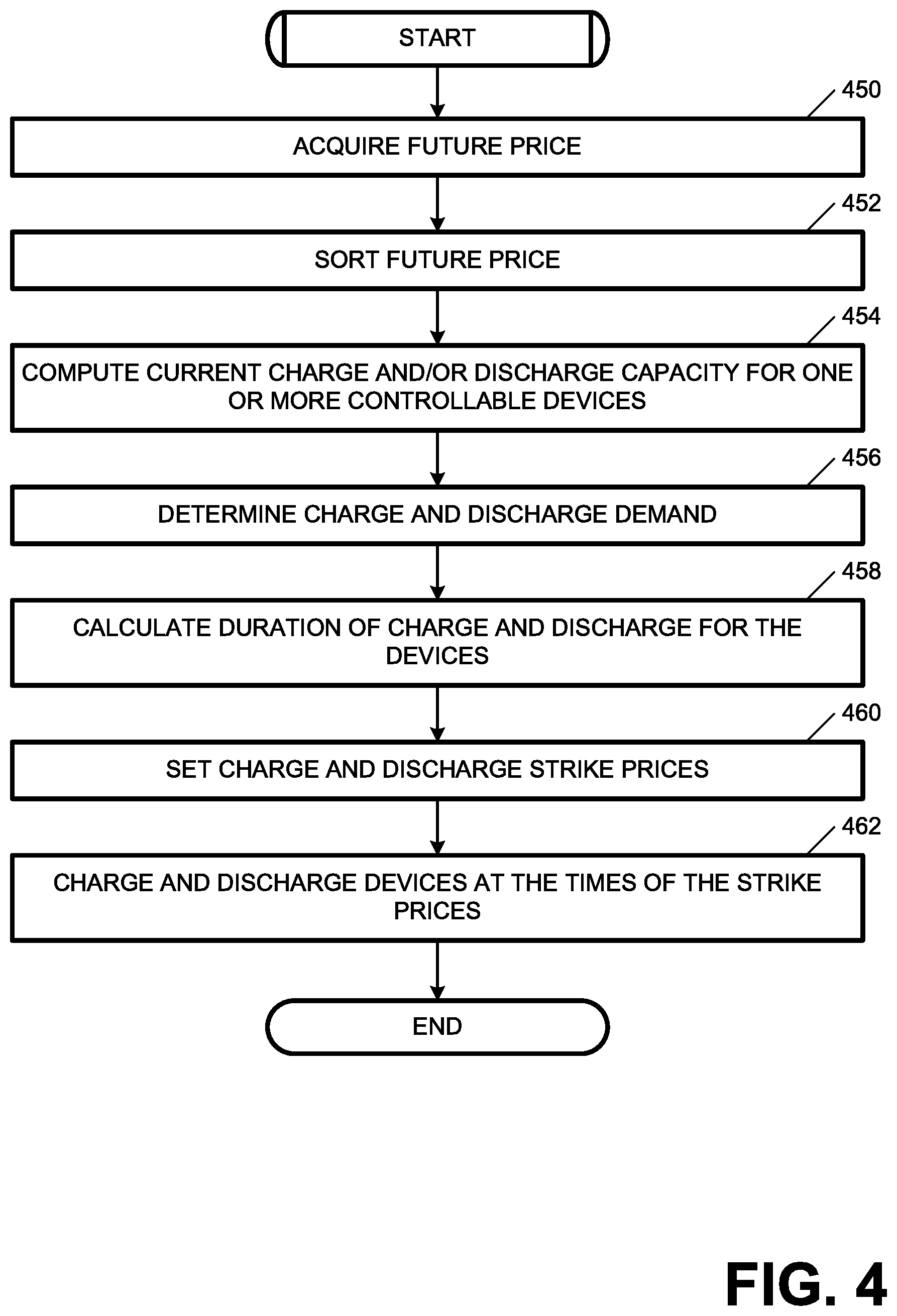Patent US11774932 Figure 3 – Systems and methods for managing the charge and discharge of energy from controllable devices