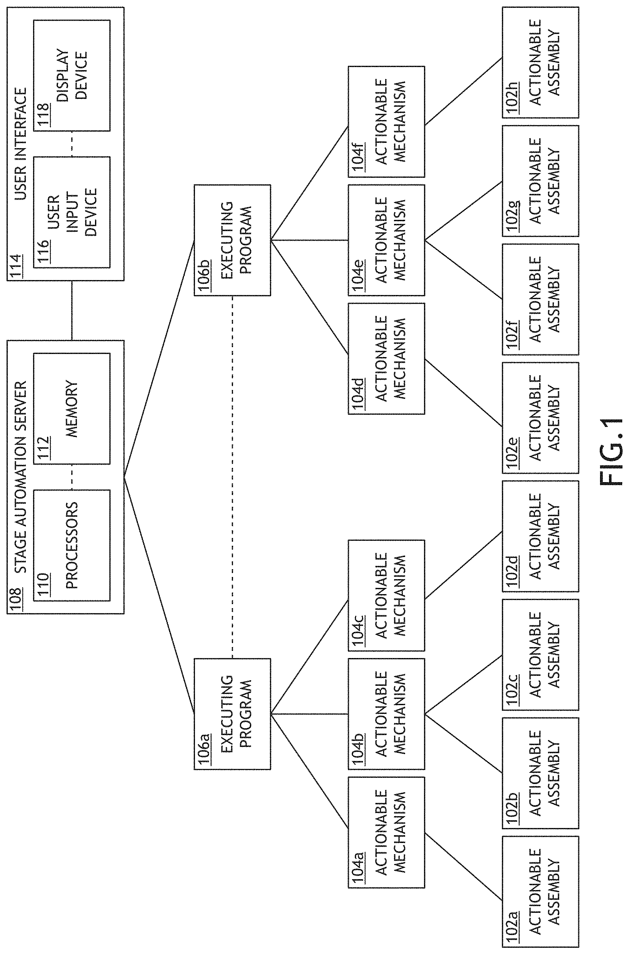 Patent US11774933 — Stage automation system — Figure 1