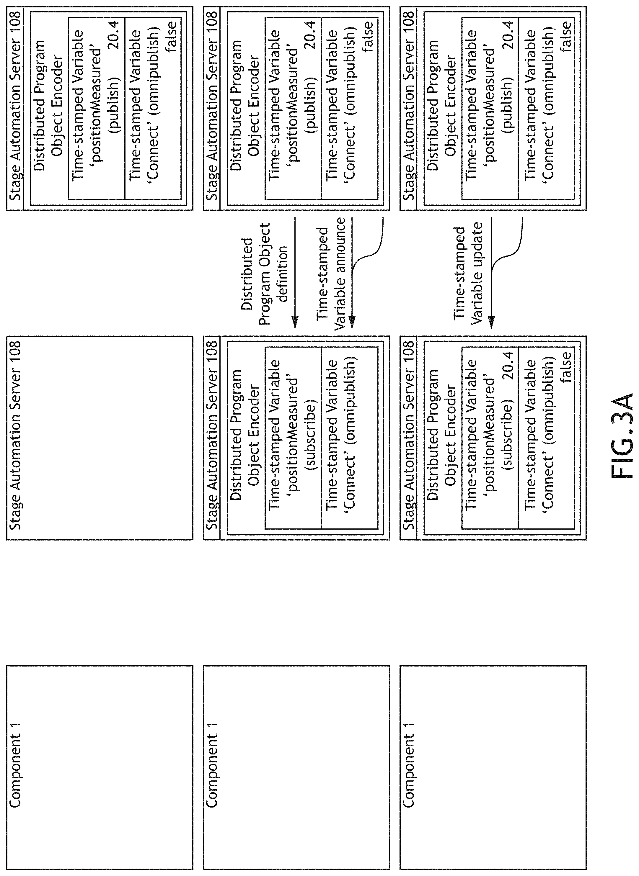 Patent US11774933 Figure 3 – Stage automation system
