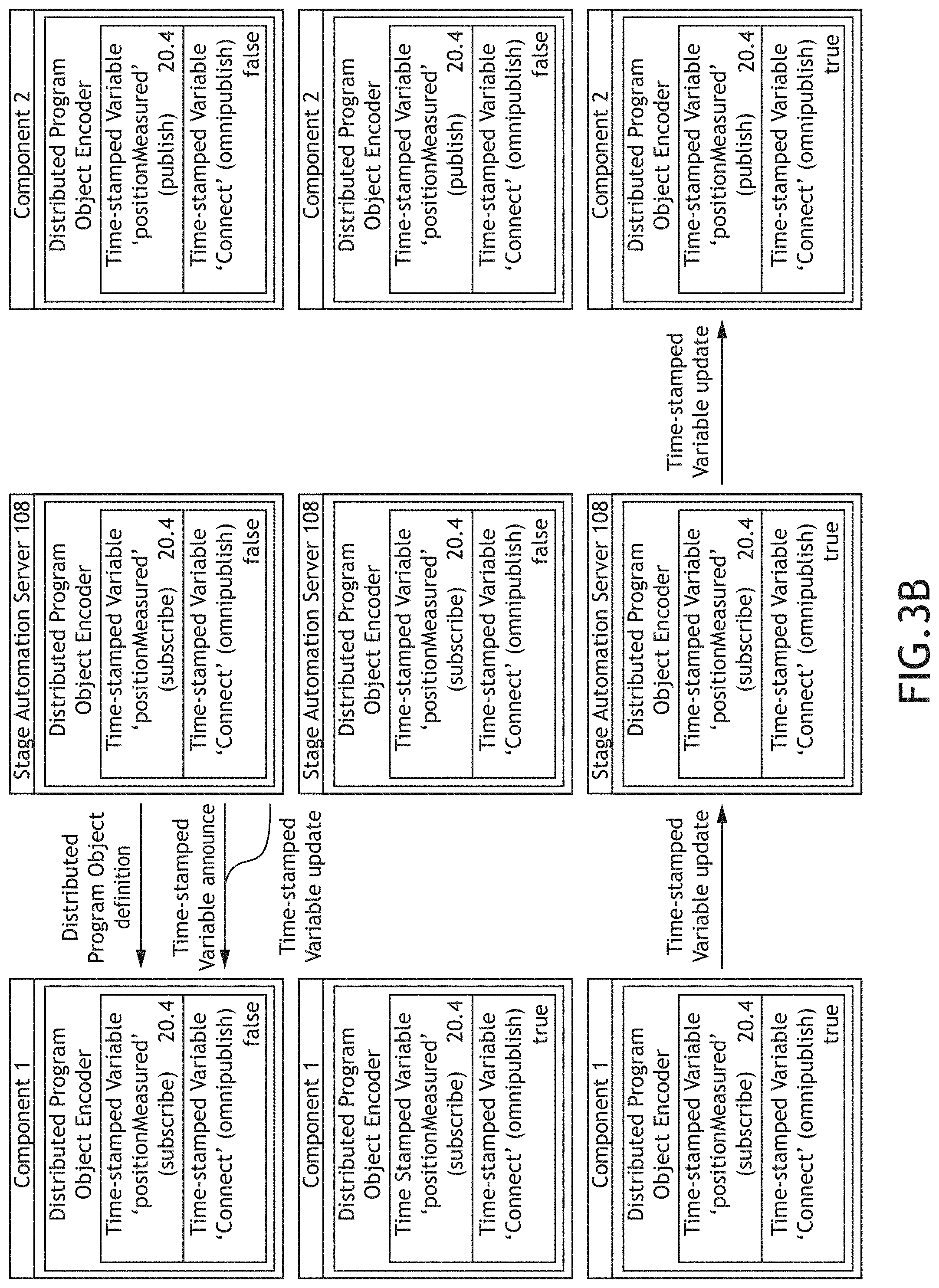 Patent US11774933 Figure 4 – Stage automation system