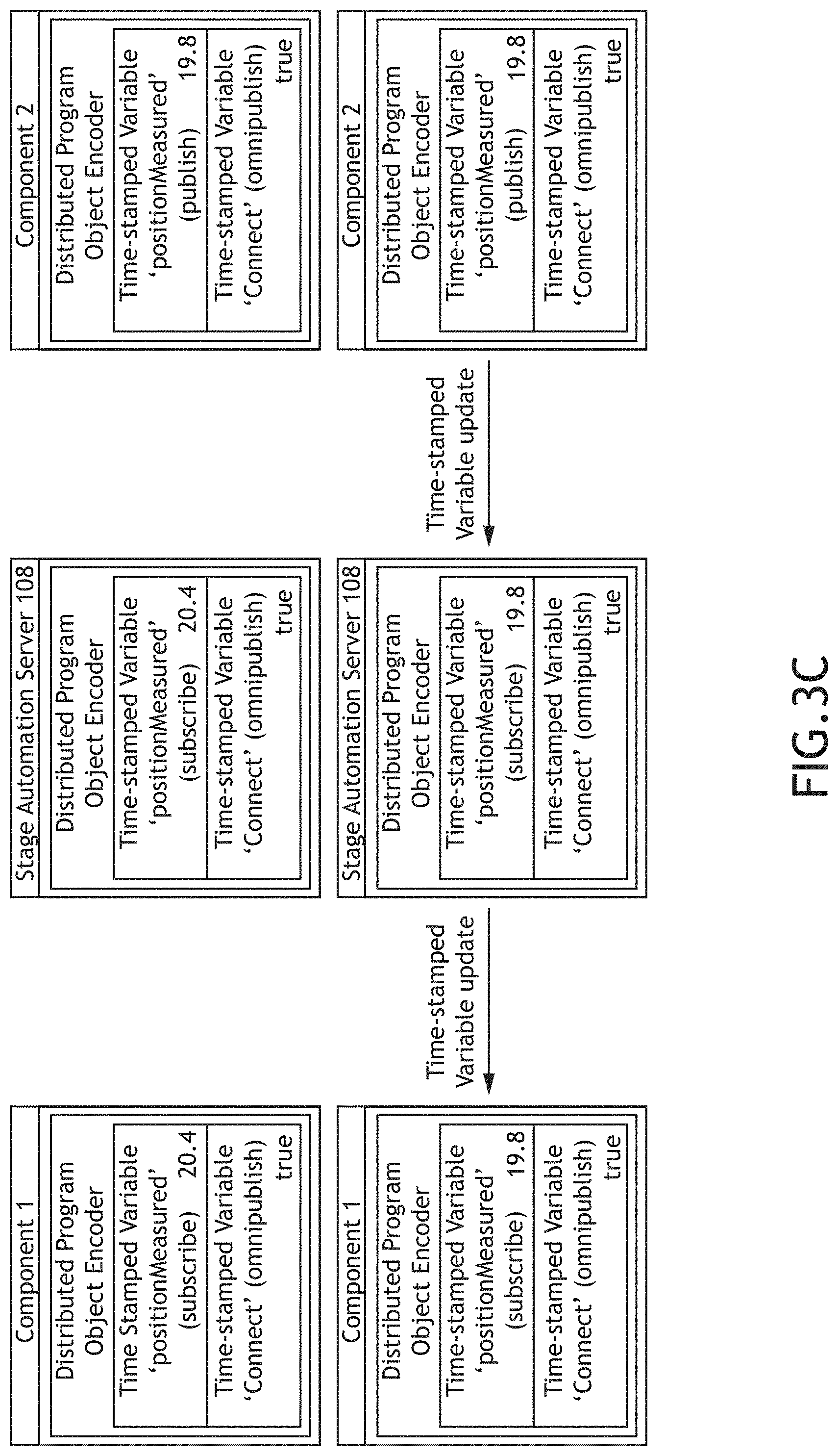 Patent US11774933 Figure 5 – Stage automation system