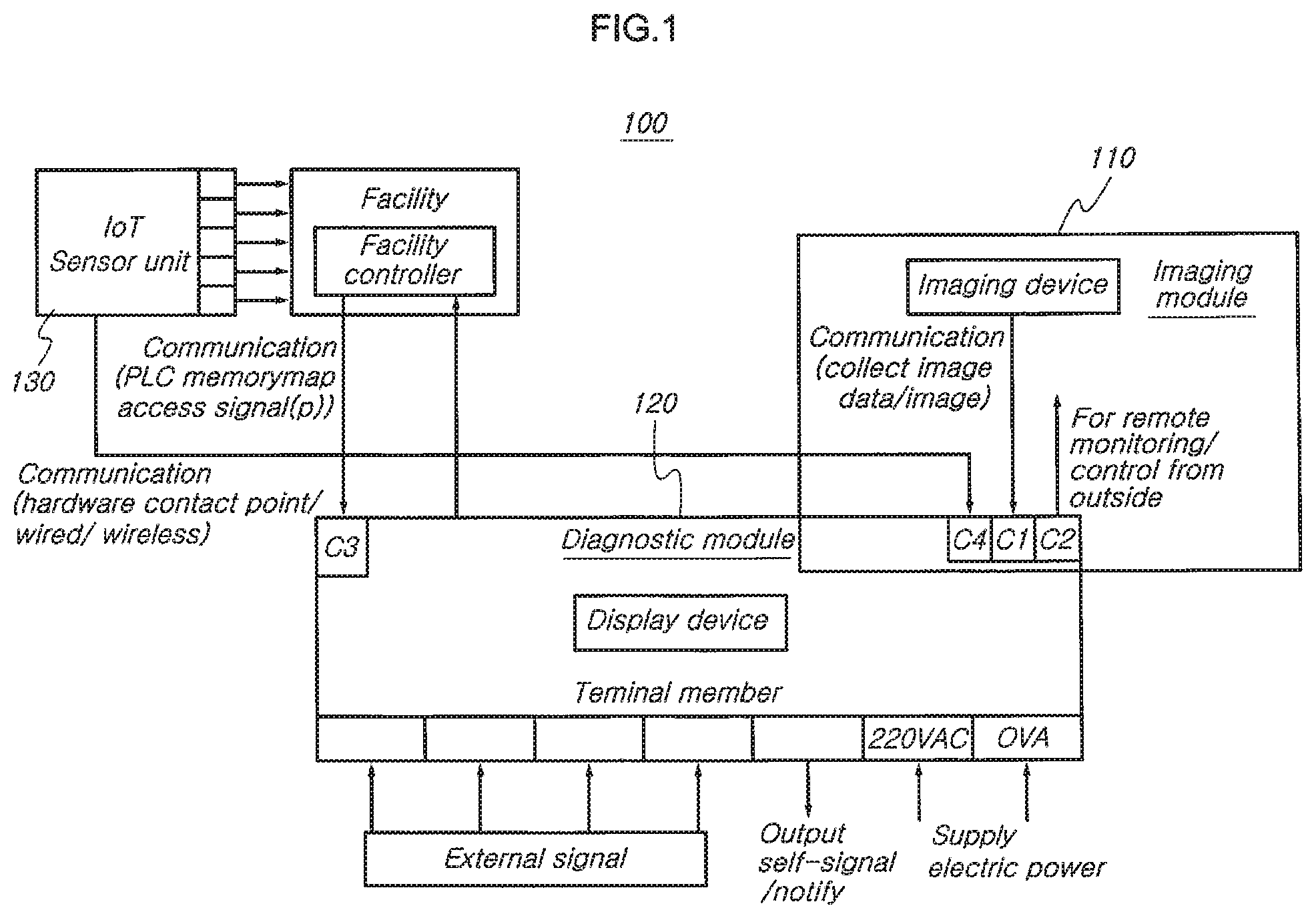 Patent US11774934 Figure 1 – Facility diagnosis method using facility diagnosis system
