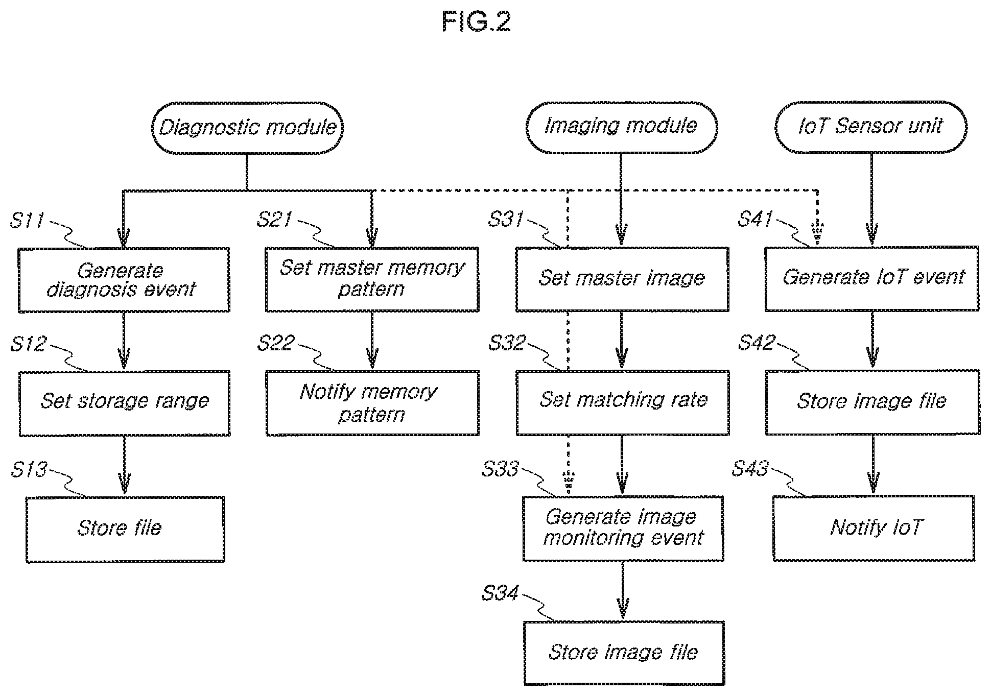 Patent US11774934 Figure 2 – Facility diagnosis method using facility diagnosis system