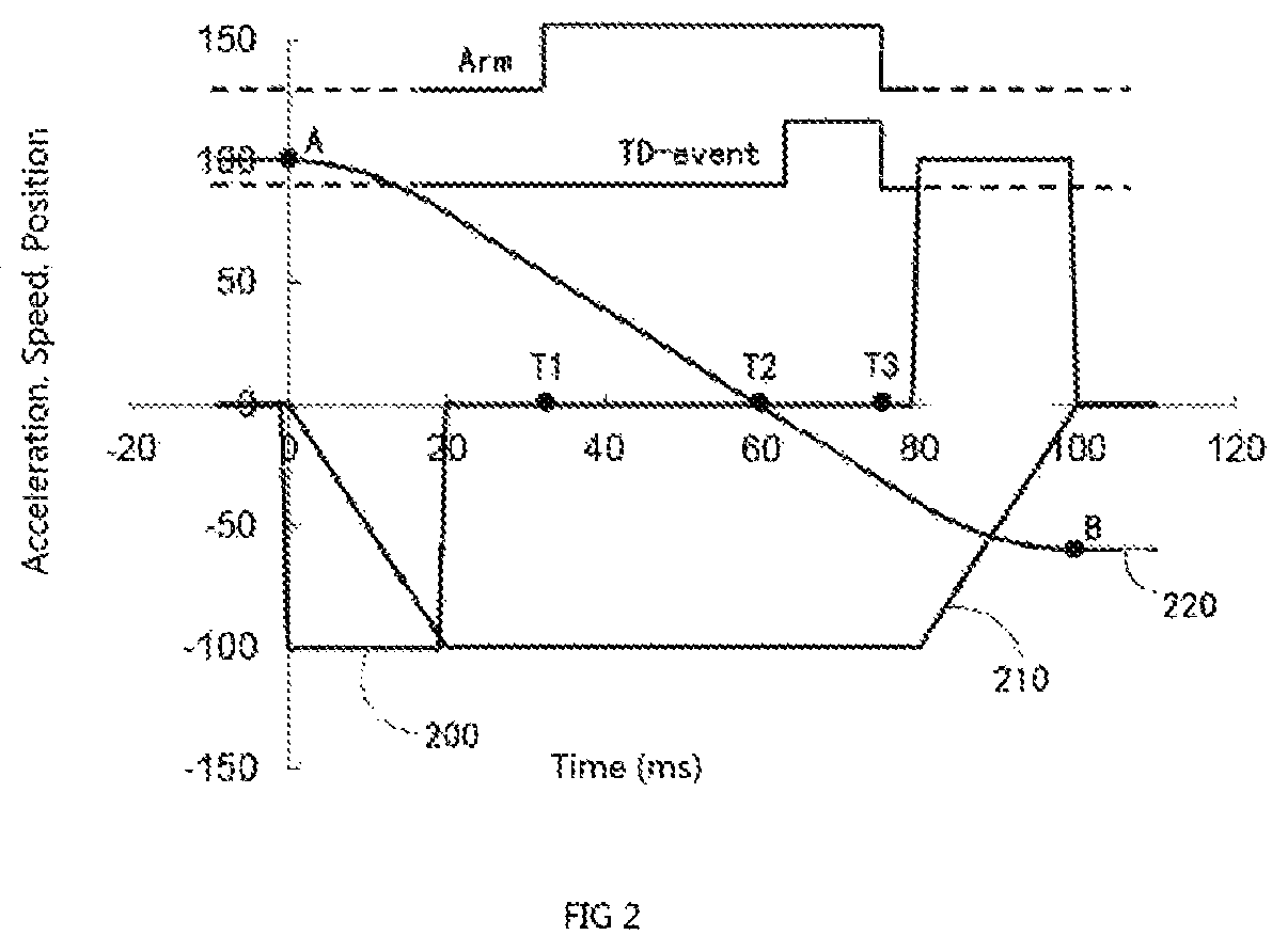 Patent US11774935 Figure 2 – Apparatus, control method and control device of semiconductor packaging