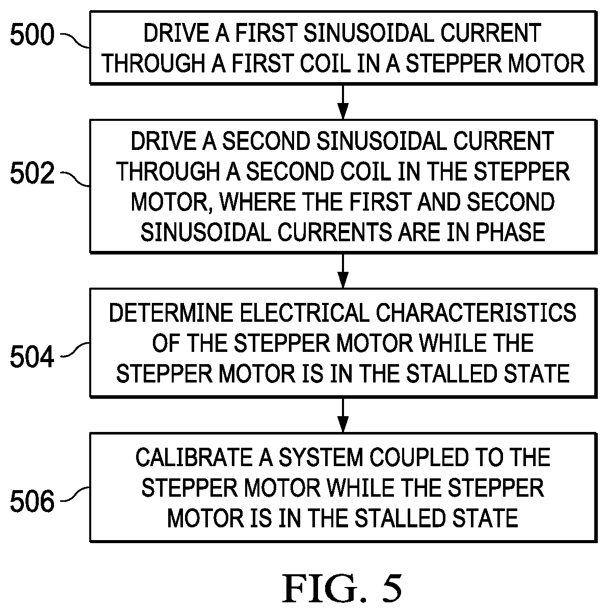 Patent US11774936 Figure 5 – Stepper motor