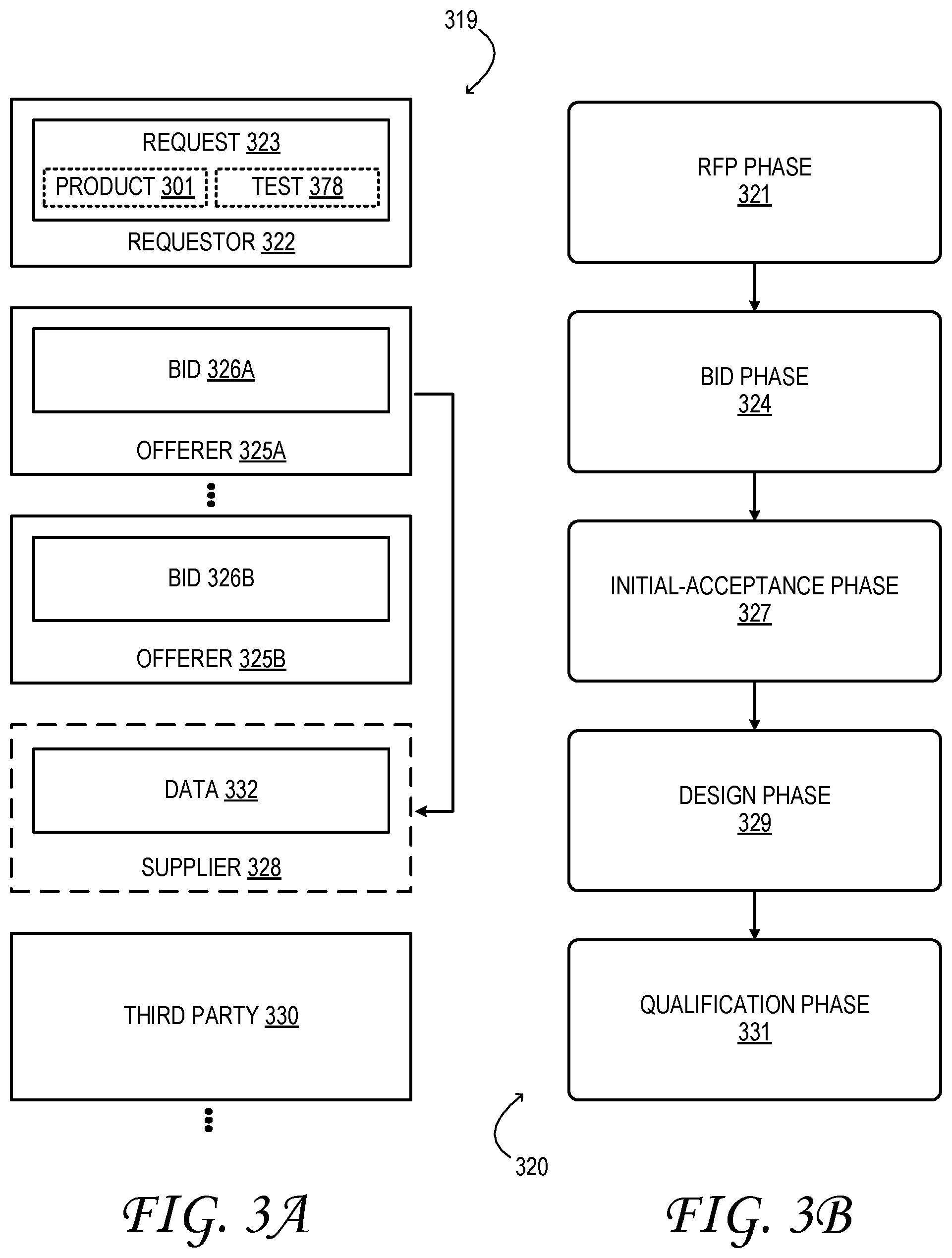 Patent US11774937 Figure 3 – Product procurement with automated qualification