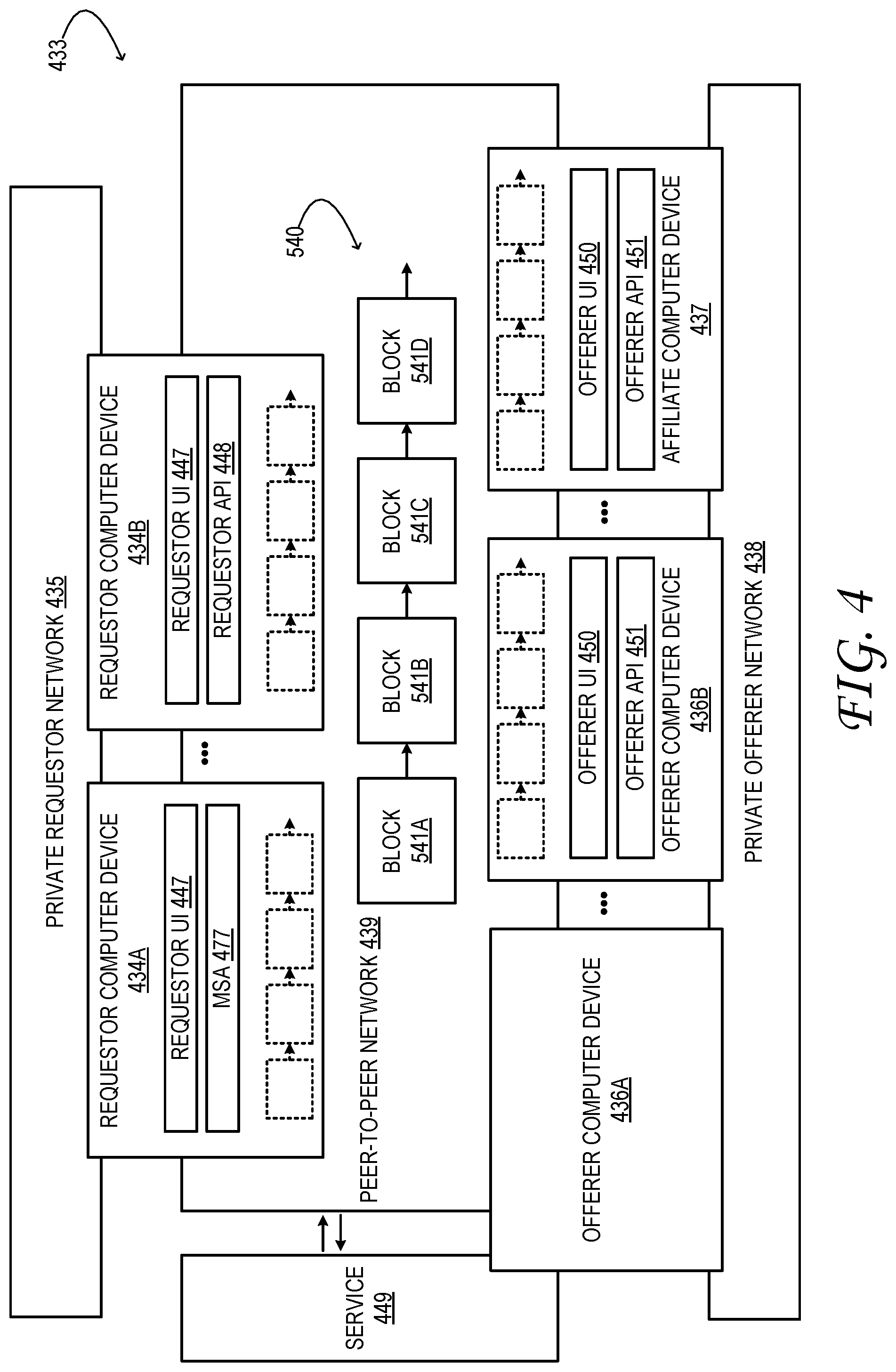 Patent US11774937 Figure 4 – Product procurement with automated qualification