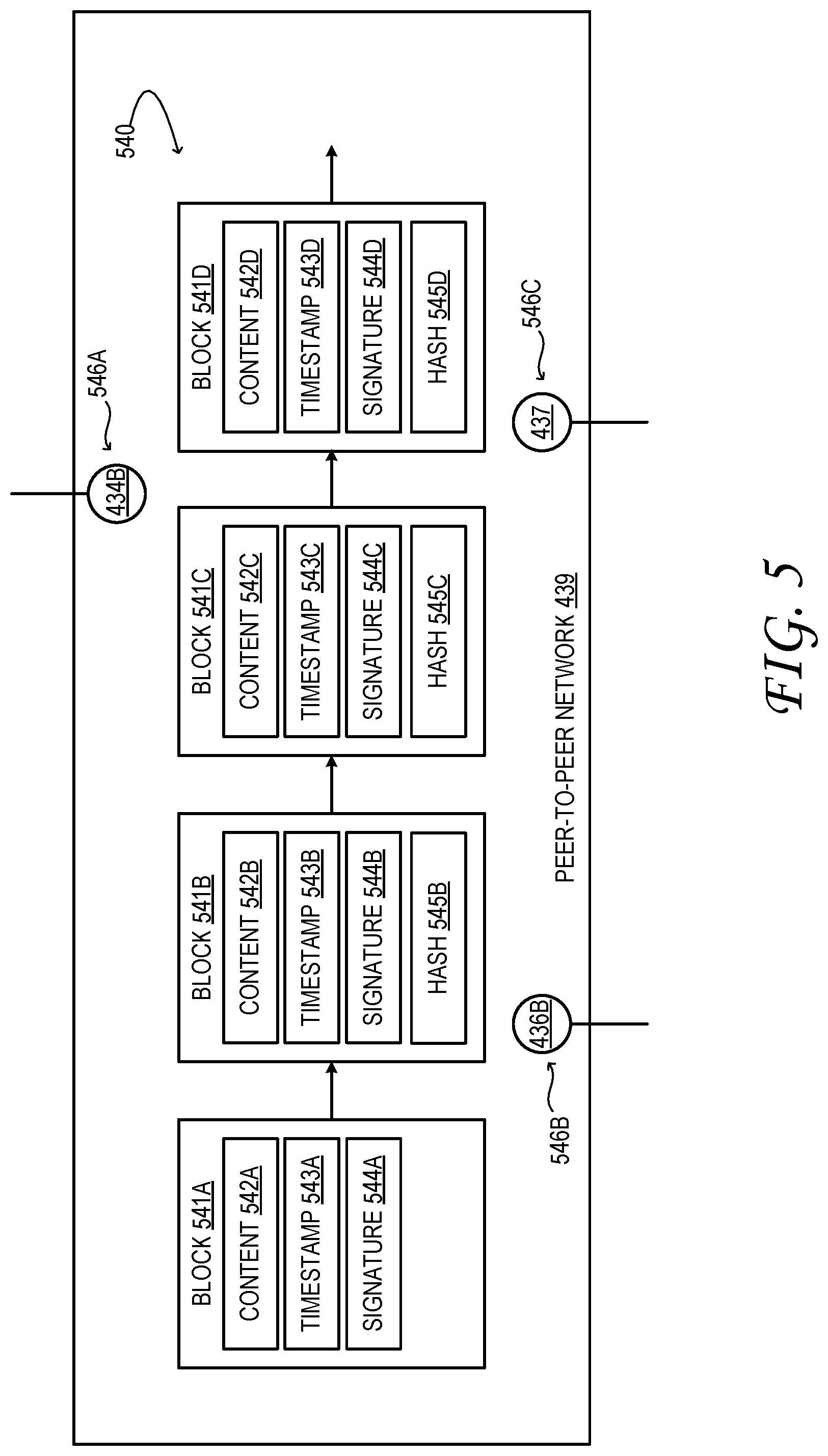 Patent US11774937 Figure 5 – Product procurement with automated qualification