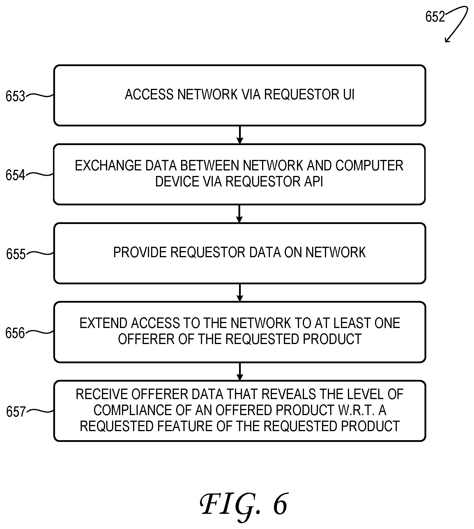 Patent US11774937 Figure 6 – Product procurement with automated qualification