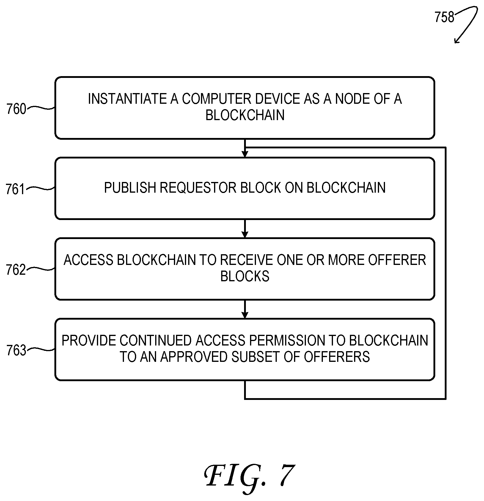 Patent US11774937 Figure 7 – Product procurement with automated qualification