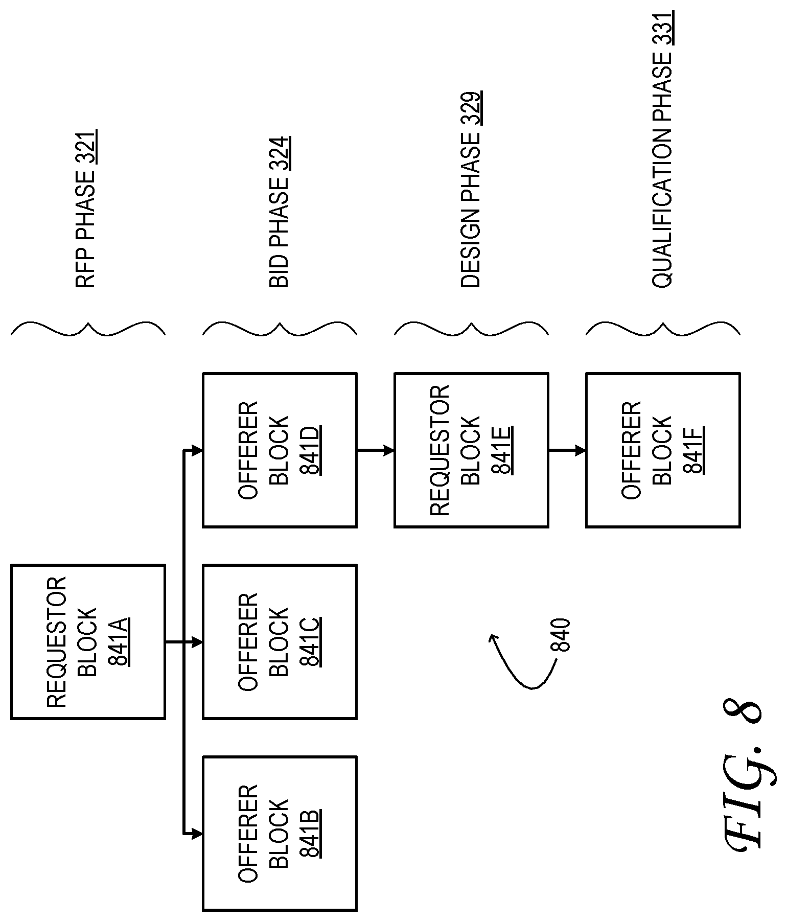 Patent US11774937 Figure 8 – Product procurement with automated qualification