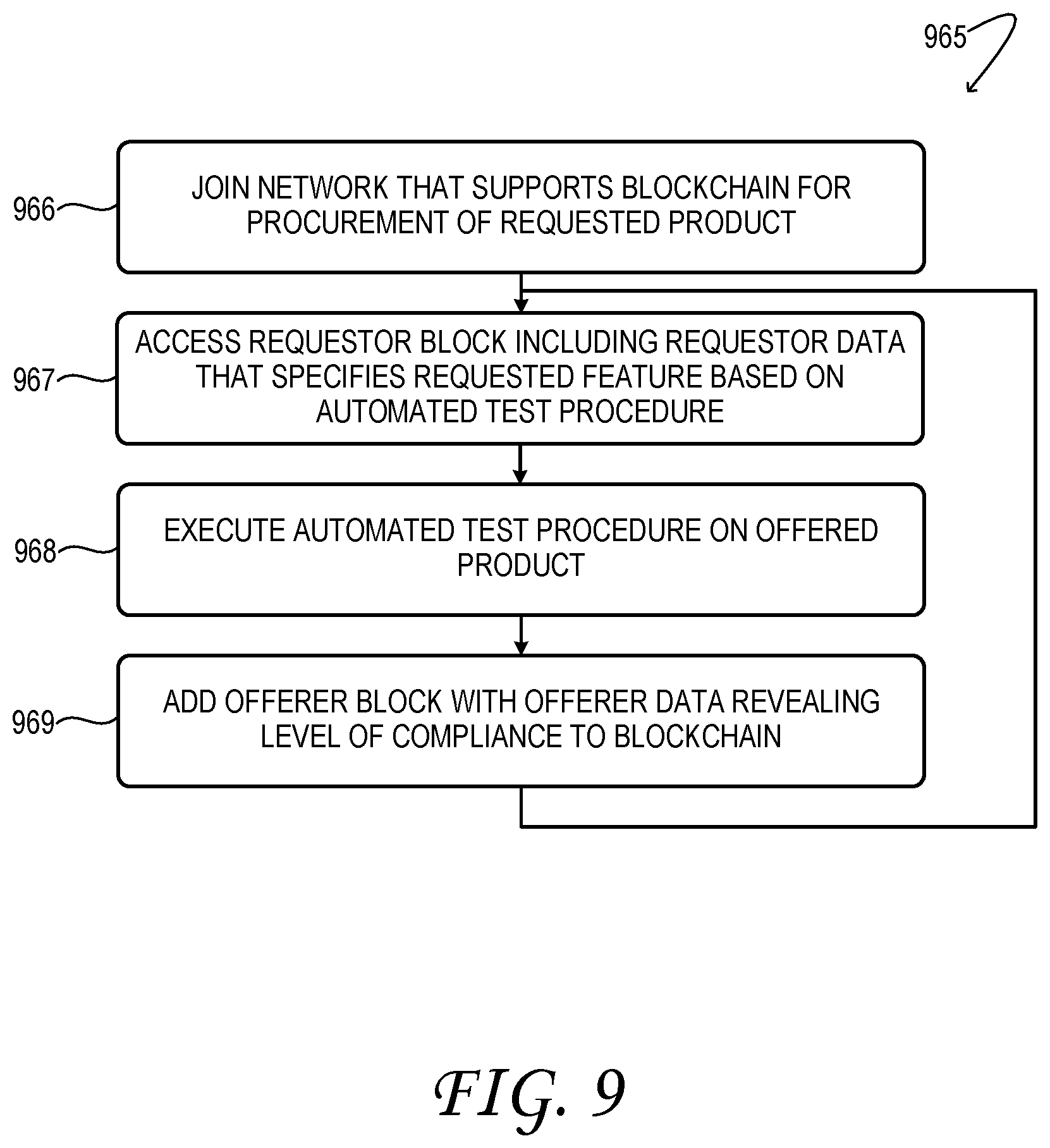 Patent US11774937 Figure 9 – Product procurement with automated qualification