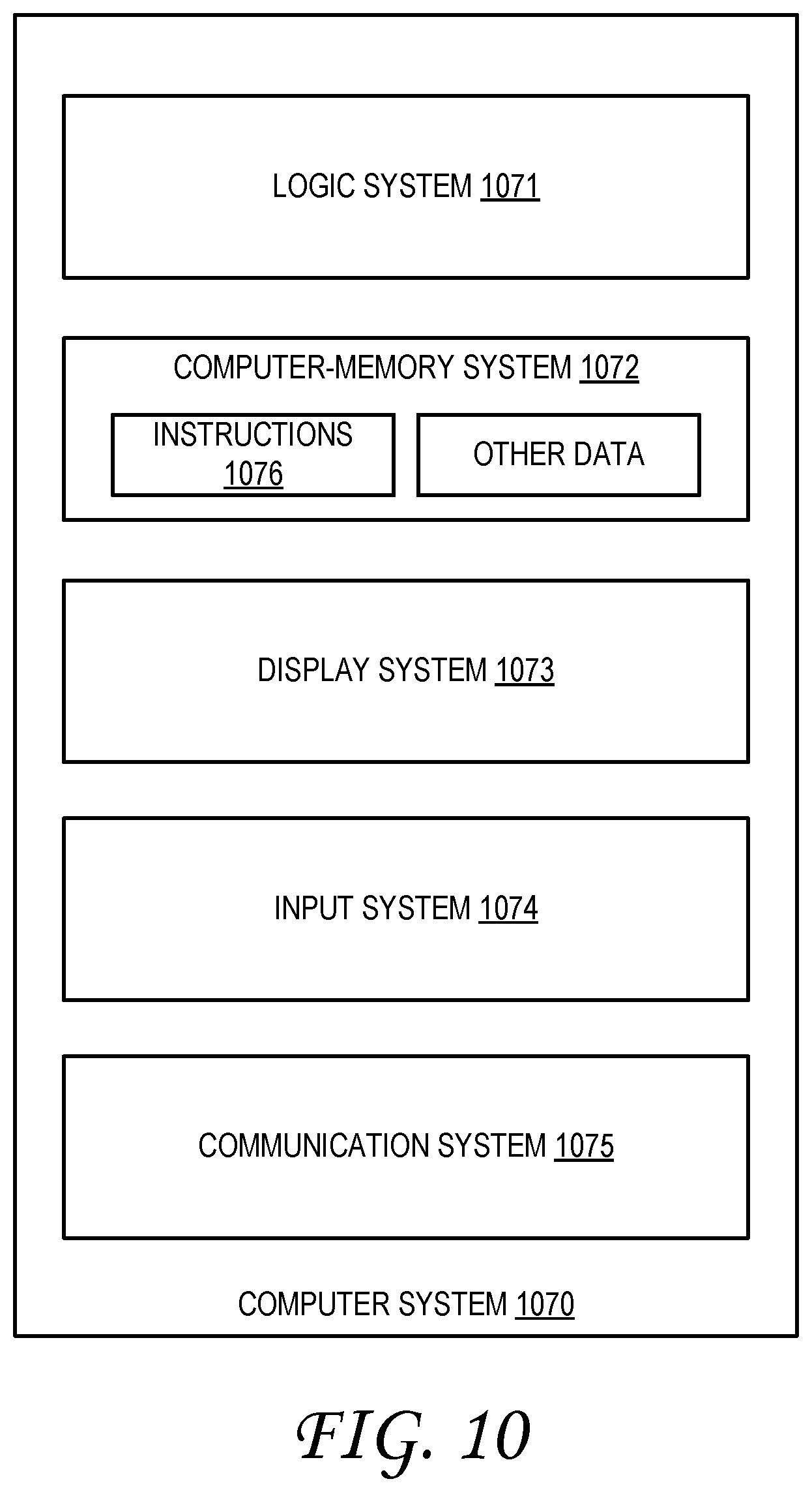 Patent US11774937 Figure 10 – Product procurement with automated qualification