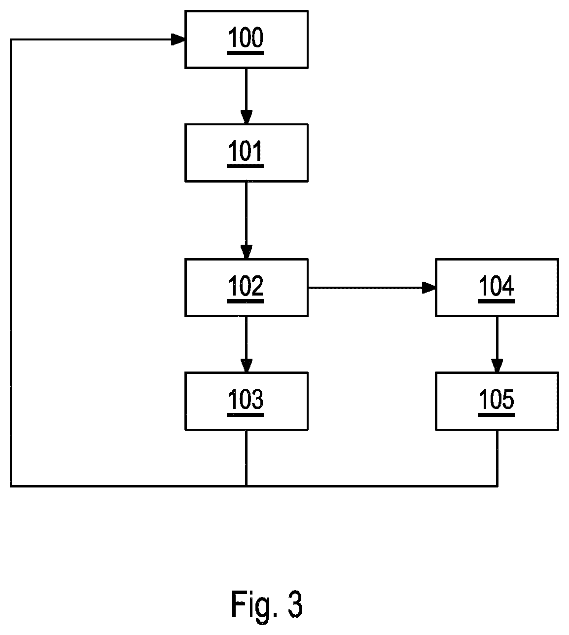 Patent US11774938 Figure 2 – Monitoring device and method for operating a monitoring device
