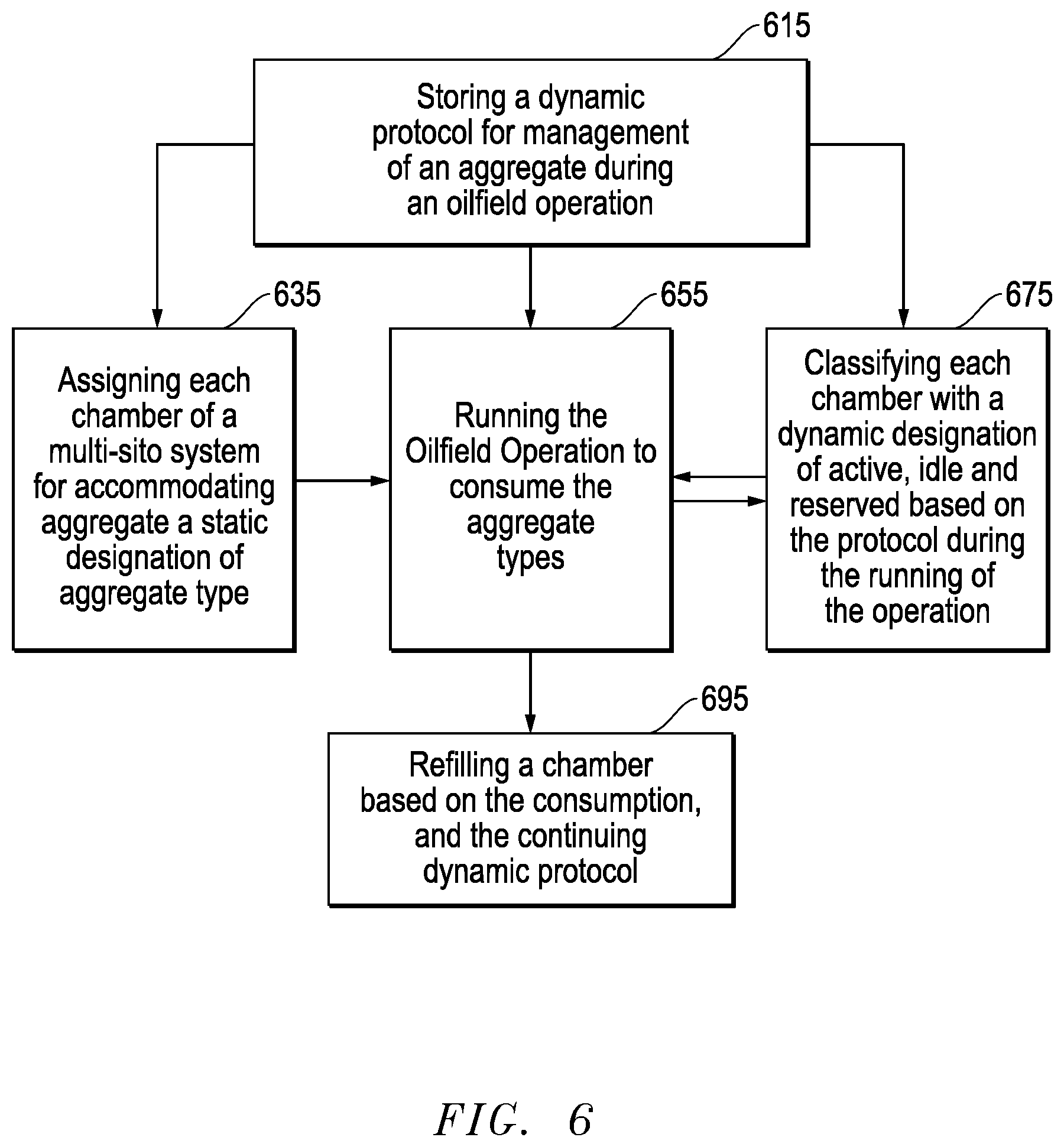 Patent US11774939 Figure 6 – Automated multi-silo aggregate management