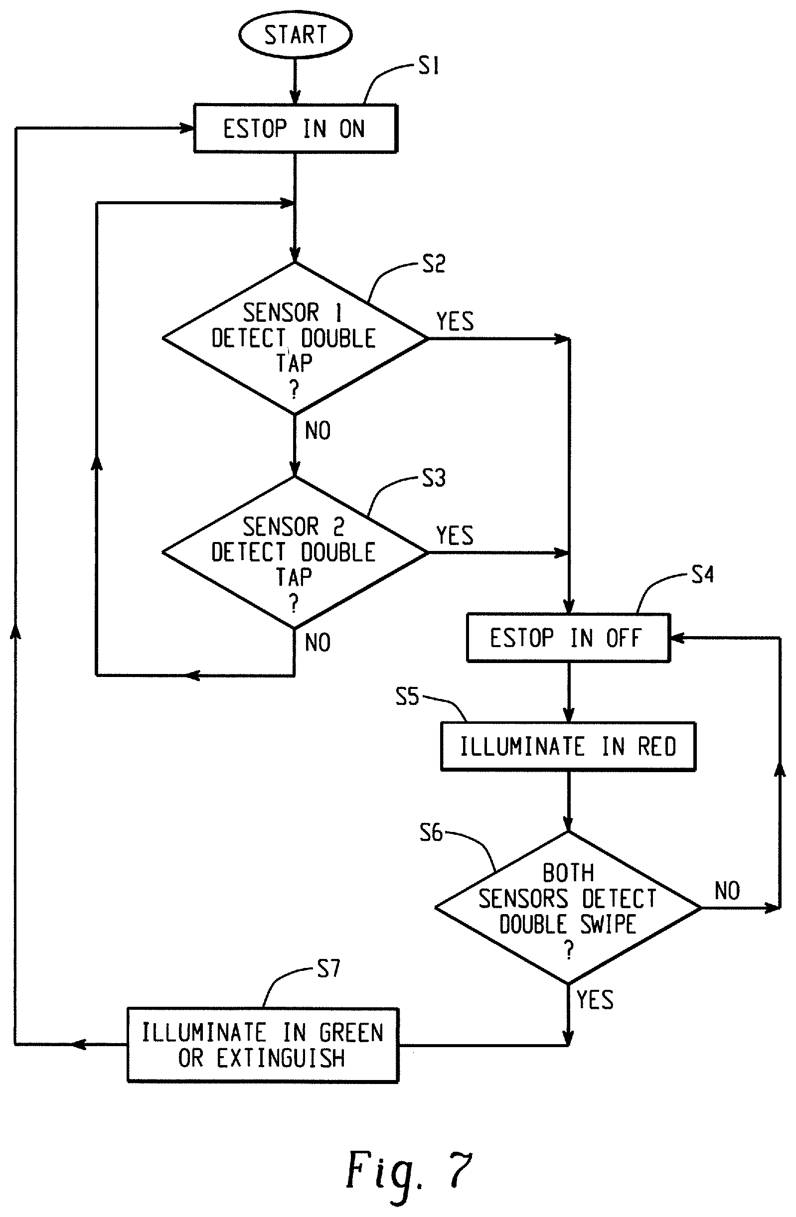 Patent US11774940 Figure 4 – Redundant touchless inputs for automation system
