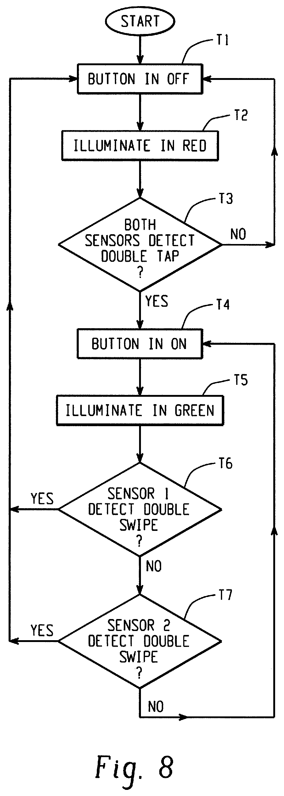 Patent US11774940 Figure 5 – Redundant touchless inputs for automation system