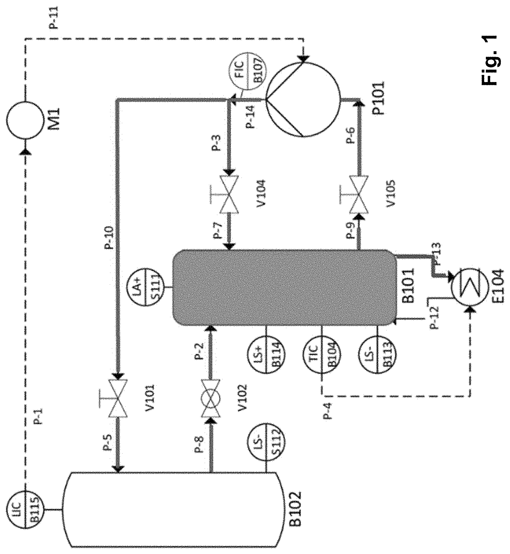 Patent US11774941 Figure 1 – Method for providing a list of equipment elements in industrial plants