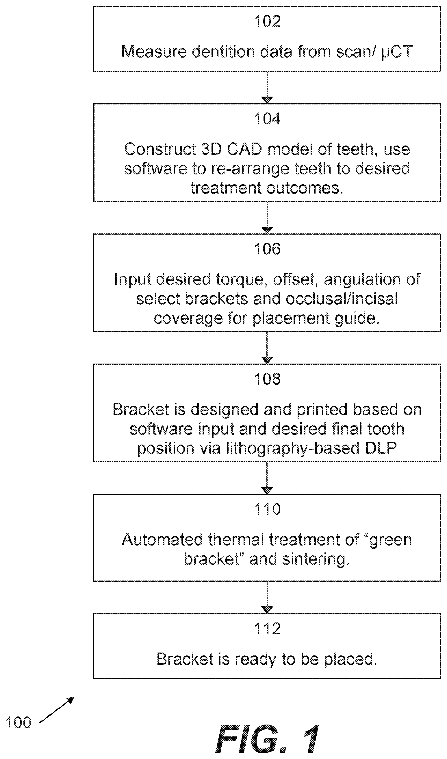 Patent US11774943 Figure 1 – Ceramic processing for the direct manufacture of customized labial and lingual orthodontic brackets