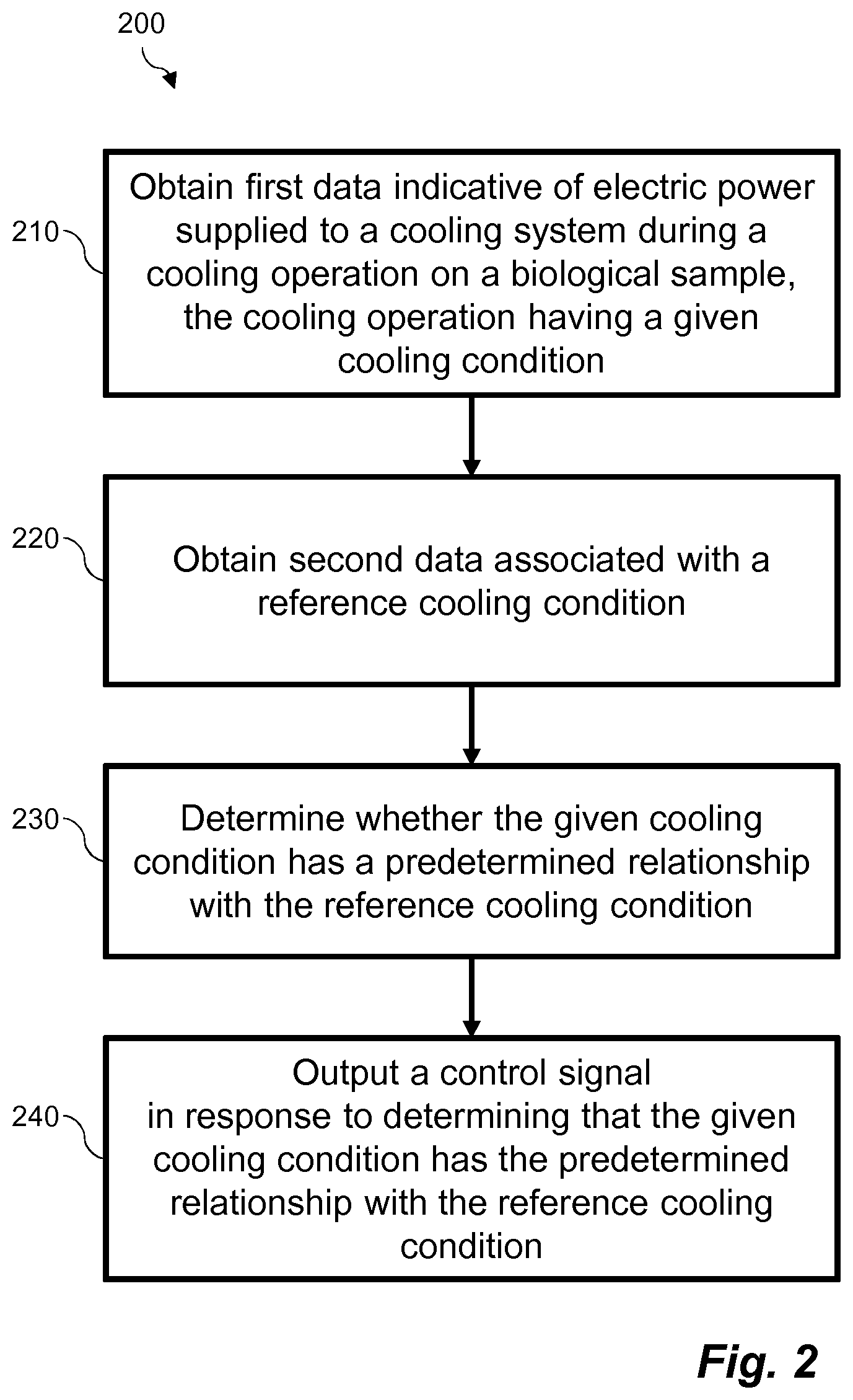 Patent US11774945 Figure 2 – Method and system relating to cooling conditions for a biological sample