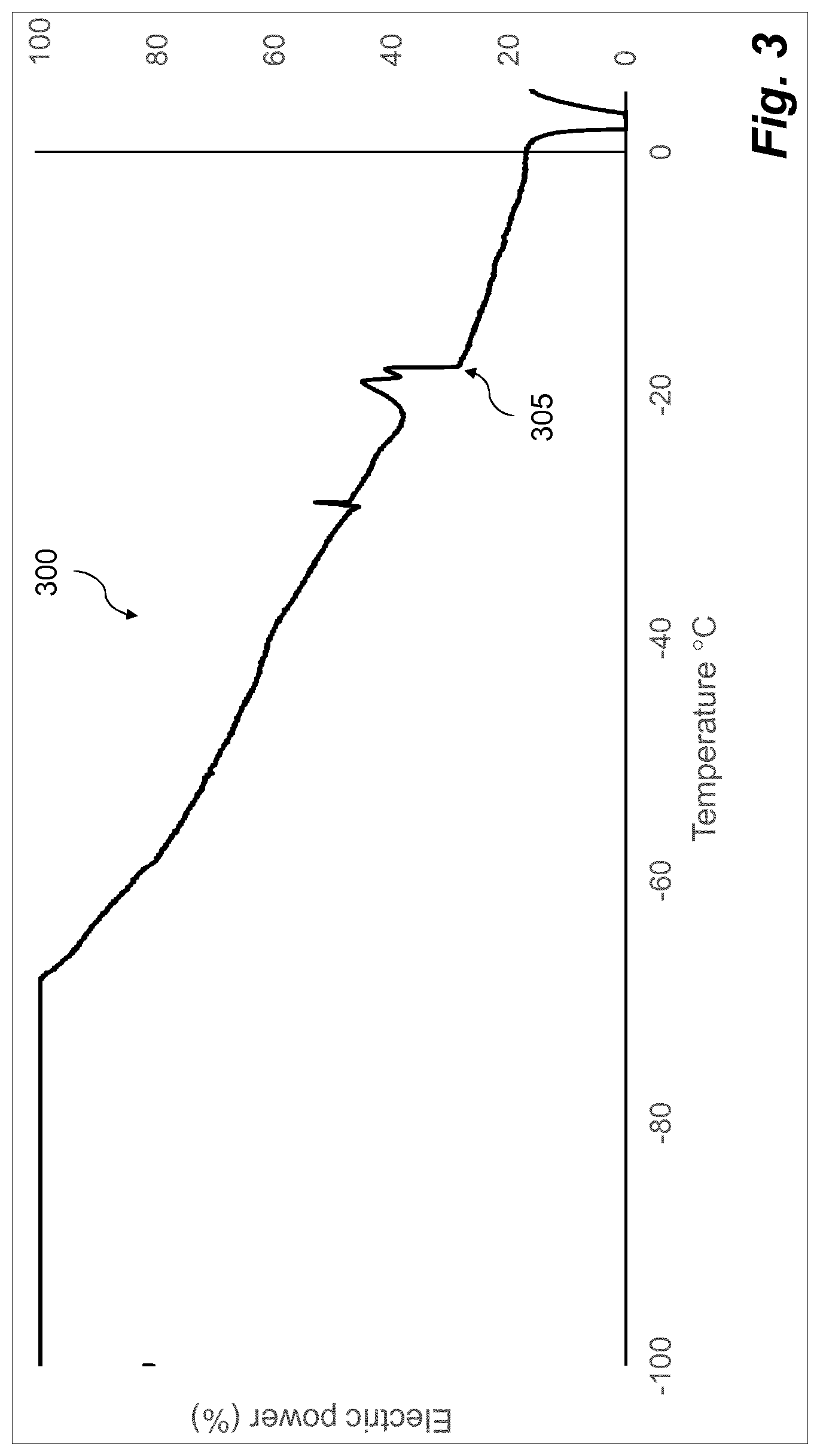 Patent US11774945 Figure 3 – Method and system relating to cooling conditions for a biological sample