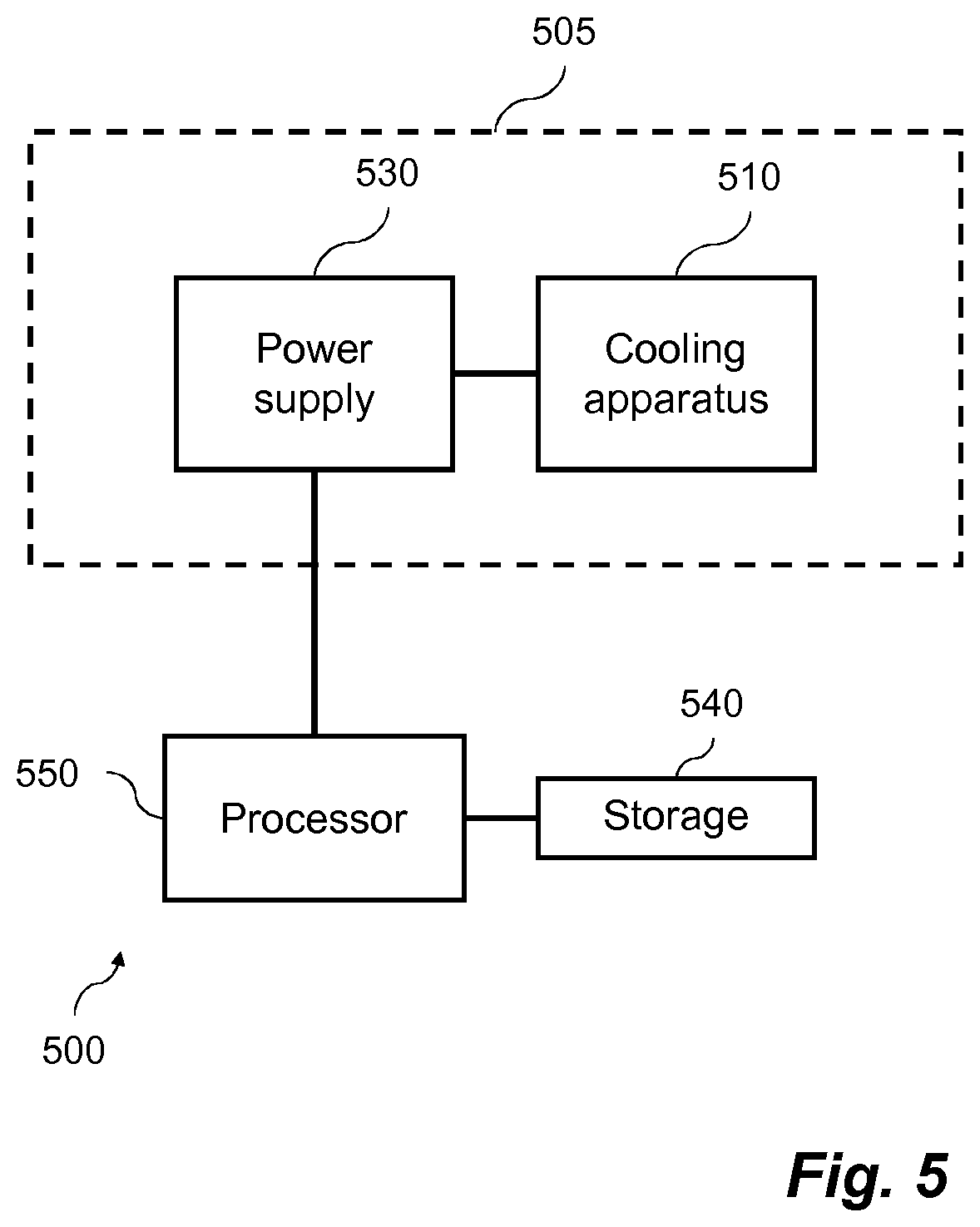 Patent US11774945 Figure 5 – Method and system relating to cooling conditions for a biological sample