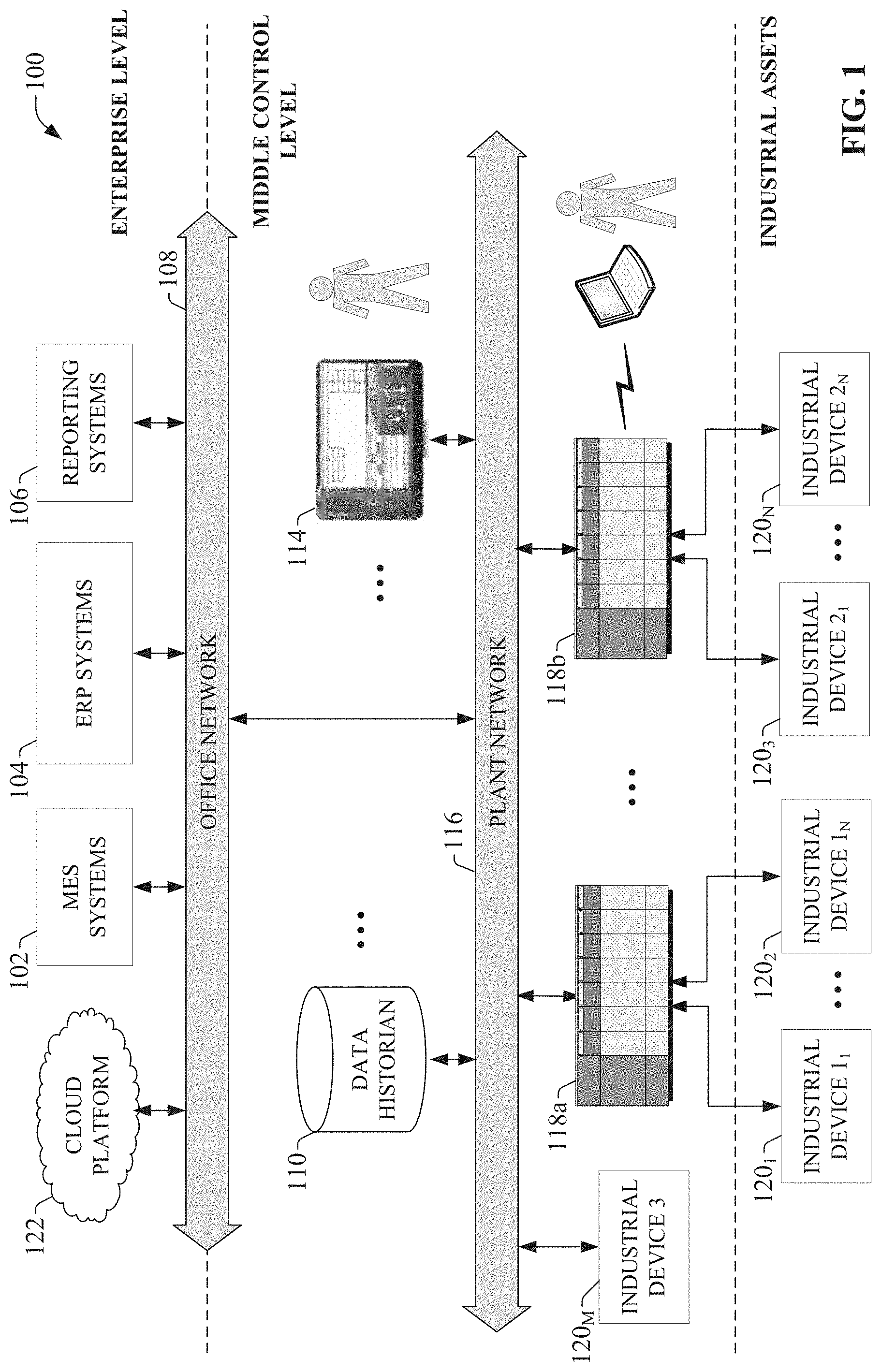 Patent US11774946 — Smart gateway platform for industrial internet of things — Figure 1